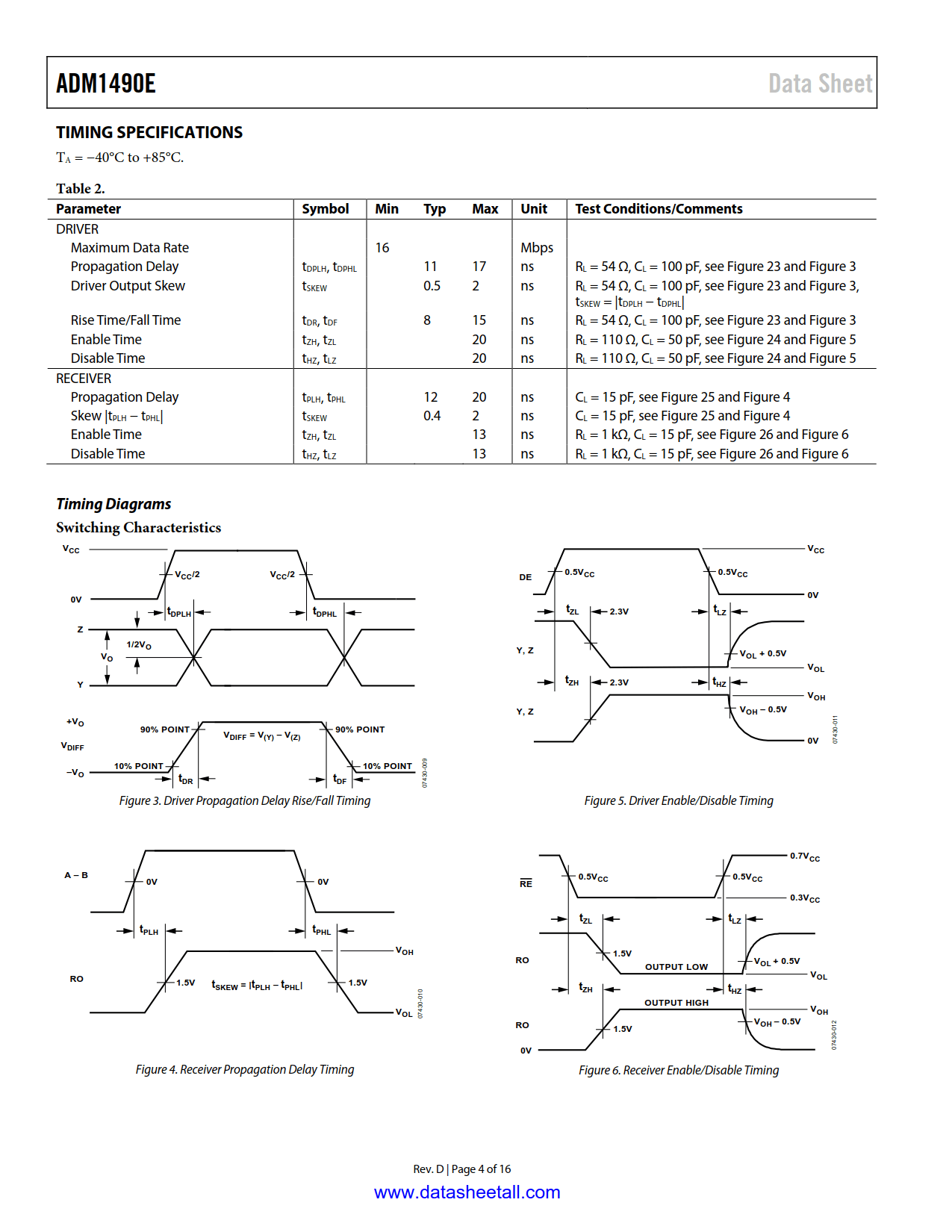 ADM1490E Datasheet Page 4