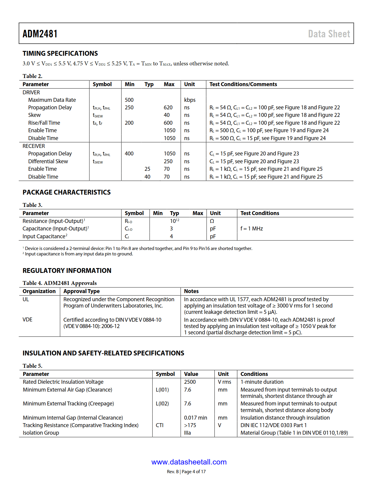 ADM2481 Datasheet Page 4