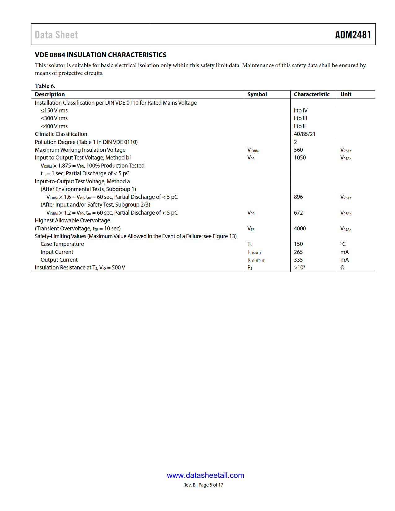 ADM2481 Datasheet Page 5