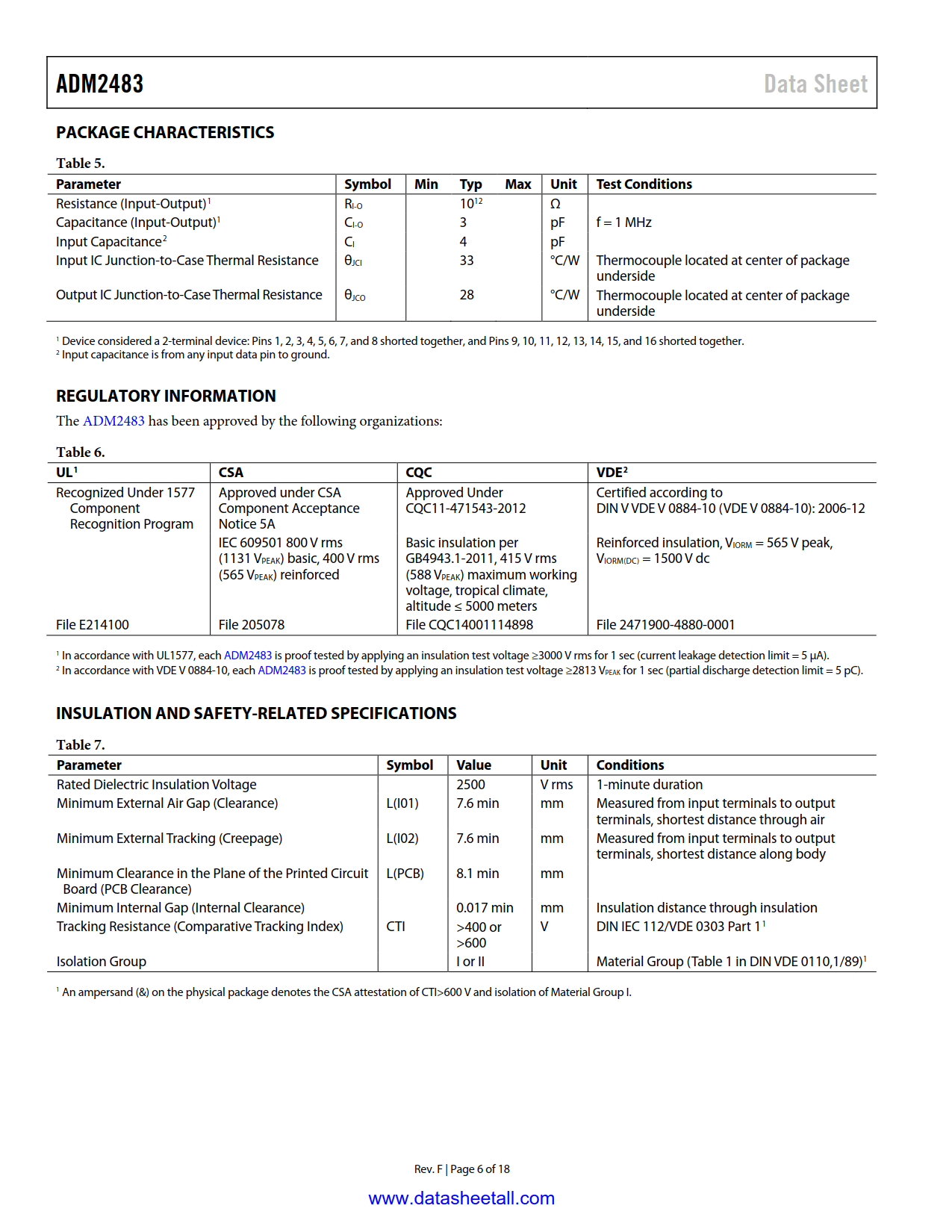 ADM2483 Datasheet Page 6