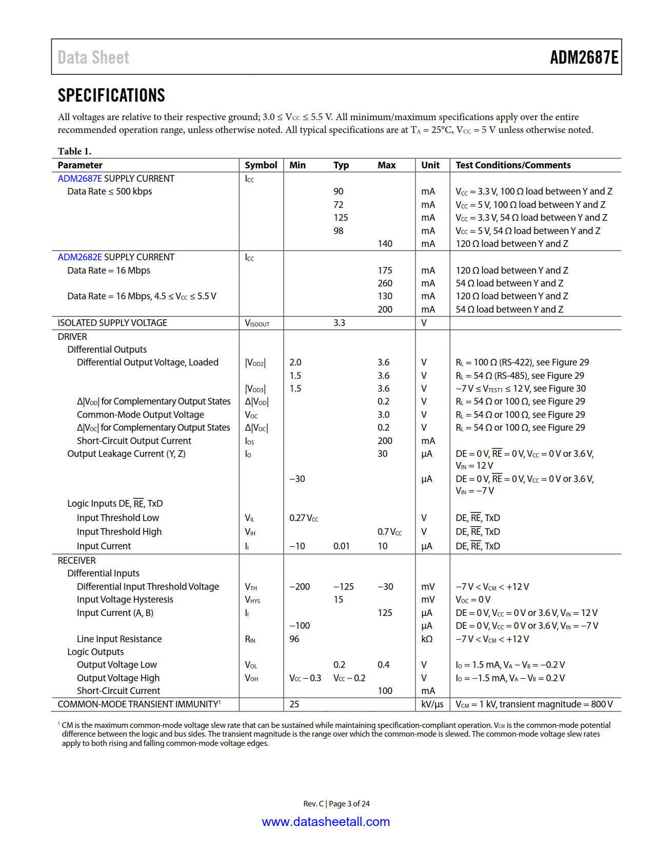 ADM2687E Datasheet Page 3