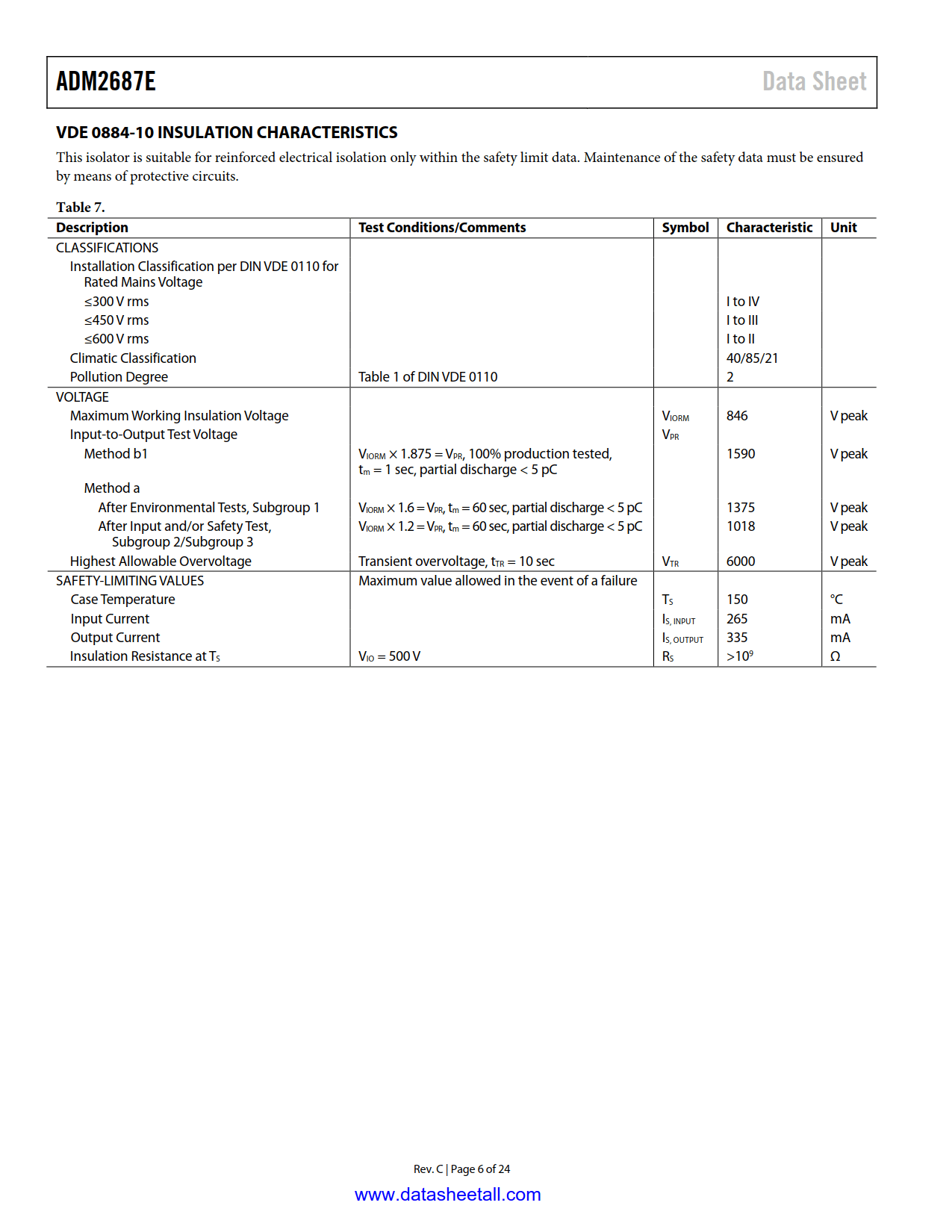 ADM2687E Datasheet Page 6