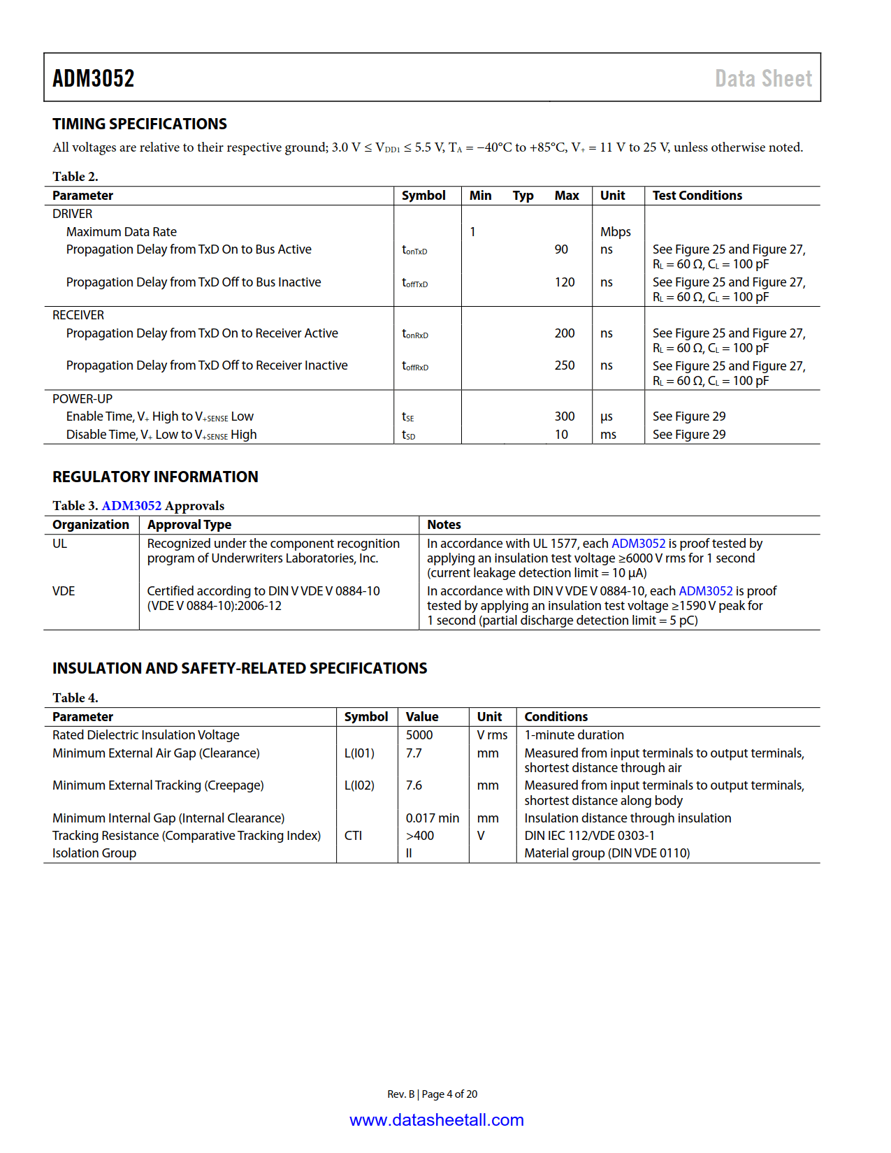 ADM3052 Datasheet Page 4