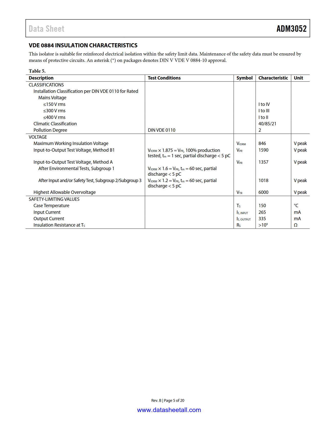 ADM3052 Datasheet Page 5