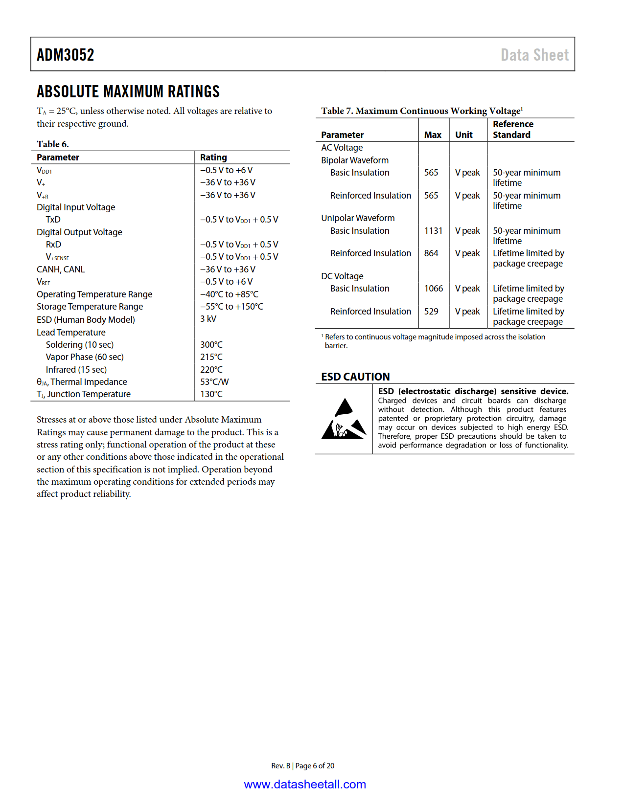 ADM3052 Datasheet Page 6