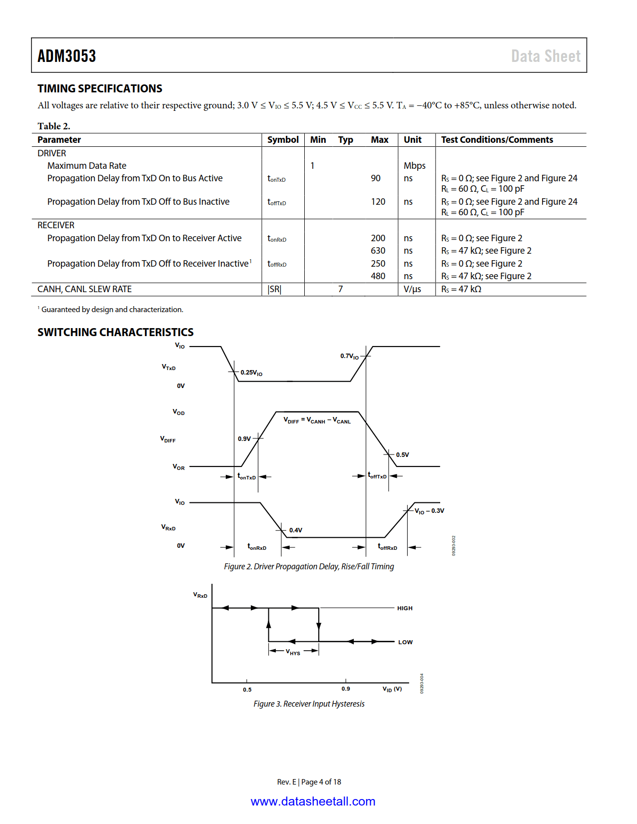 ADM3053 Datasheet Page 4