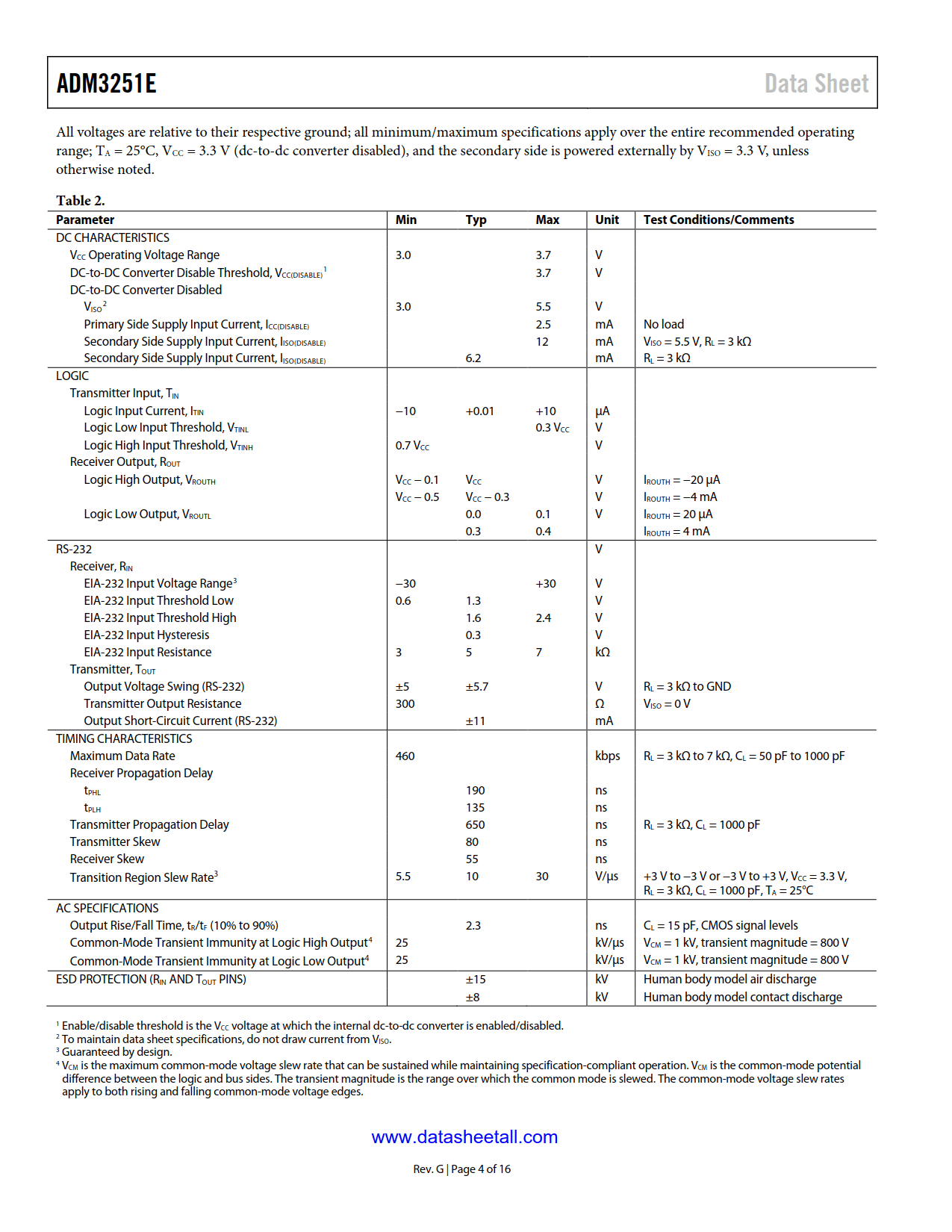 ADM3251E Datasheet Page 4