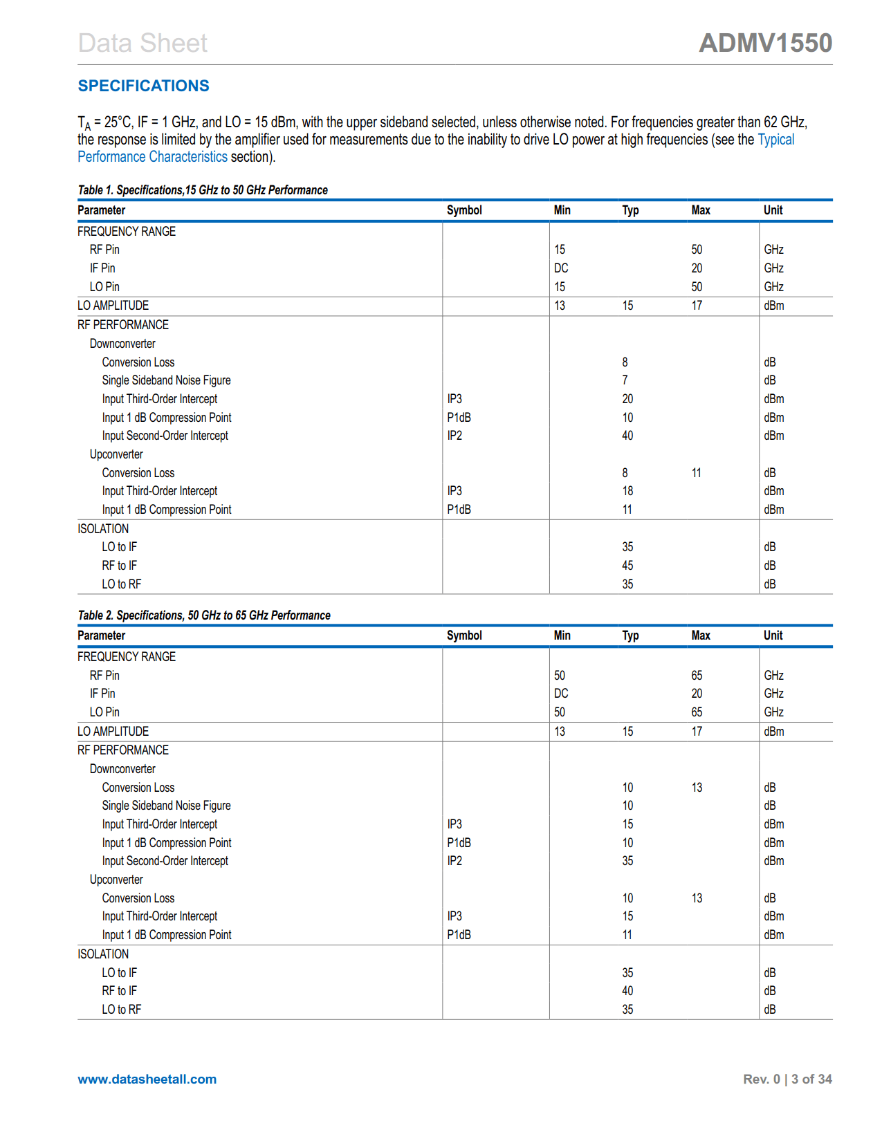 ADMV1550 Datasheet Page 3