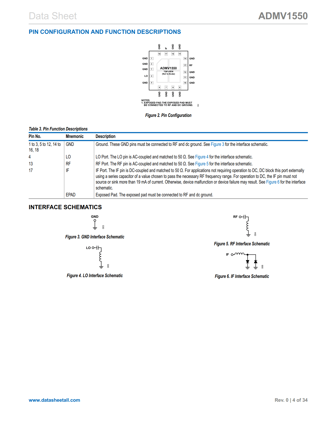 ADMV1550 Datasheet Page 4