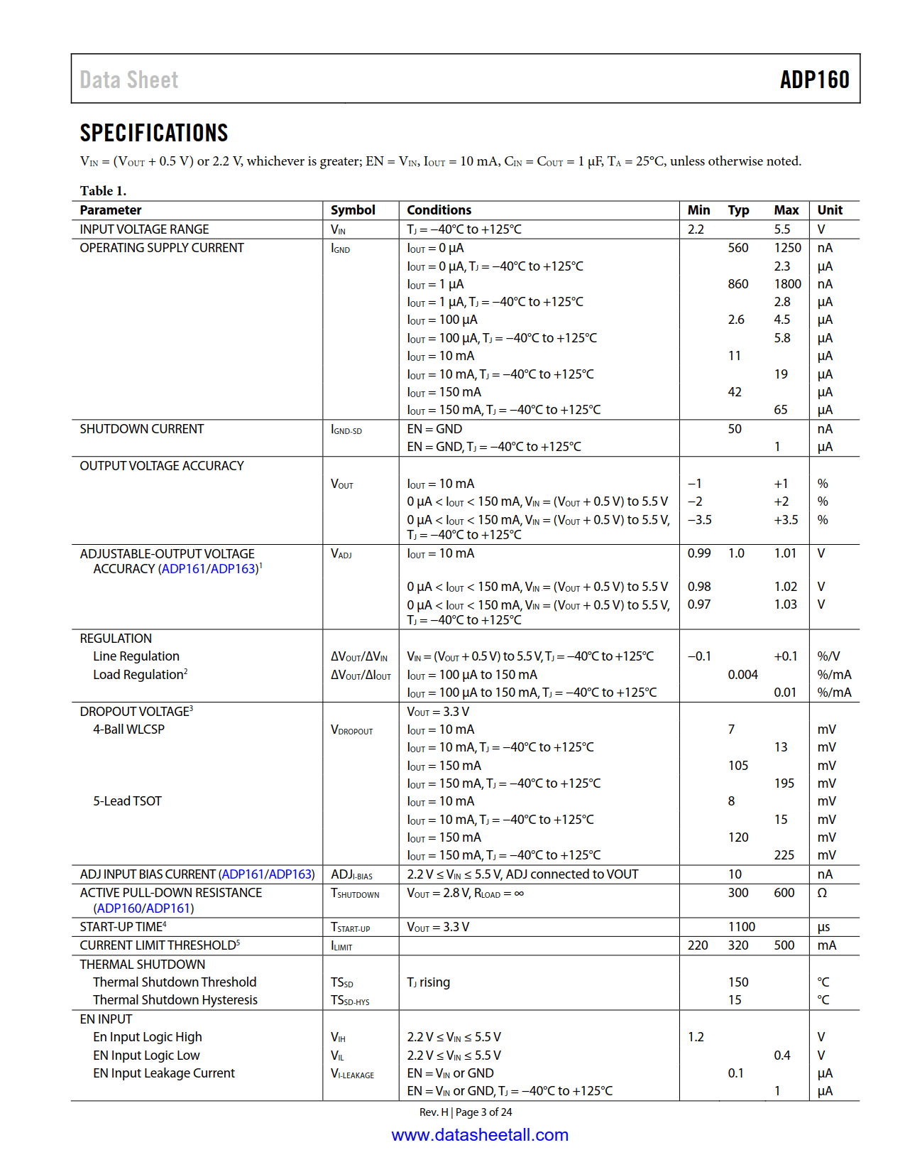 ADP160 Datasheet Page 3