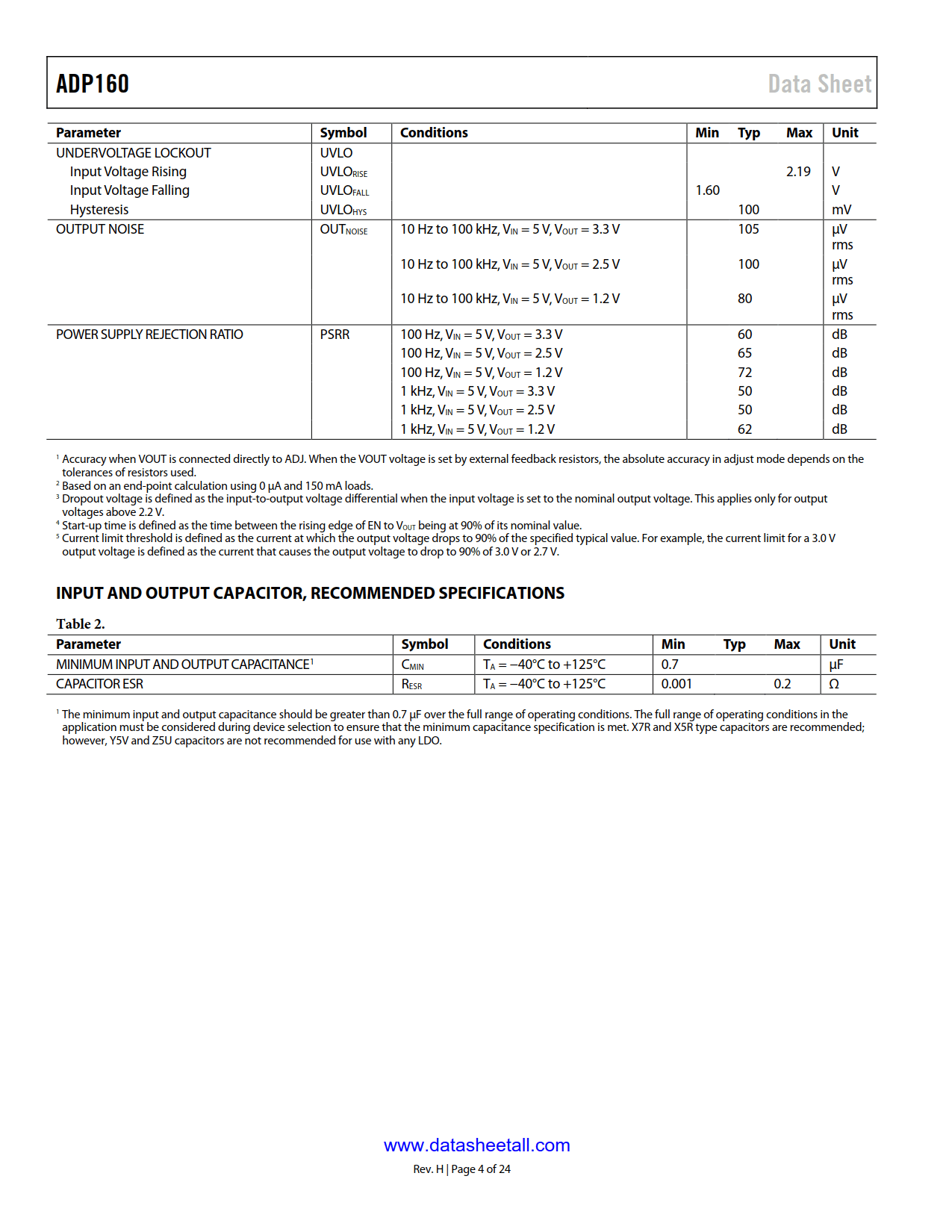 ADP160 Datasheet Page 4