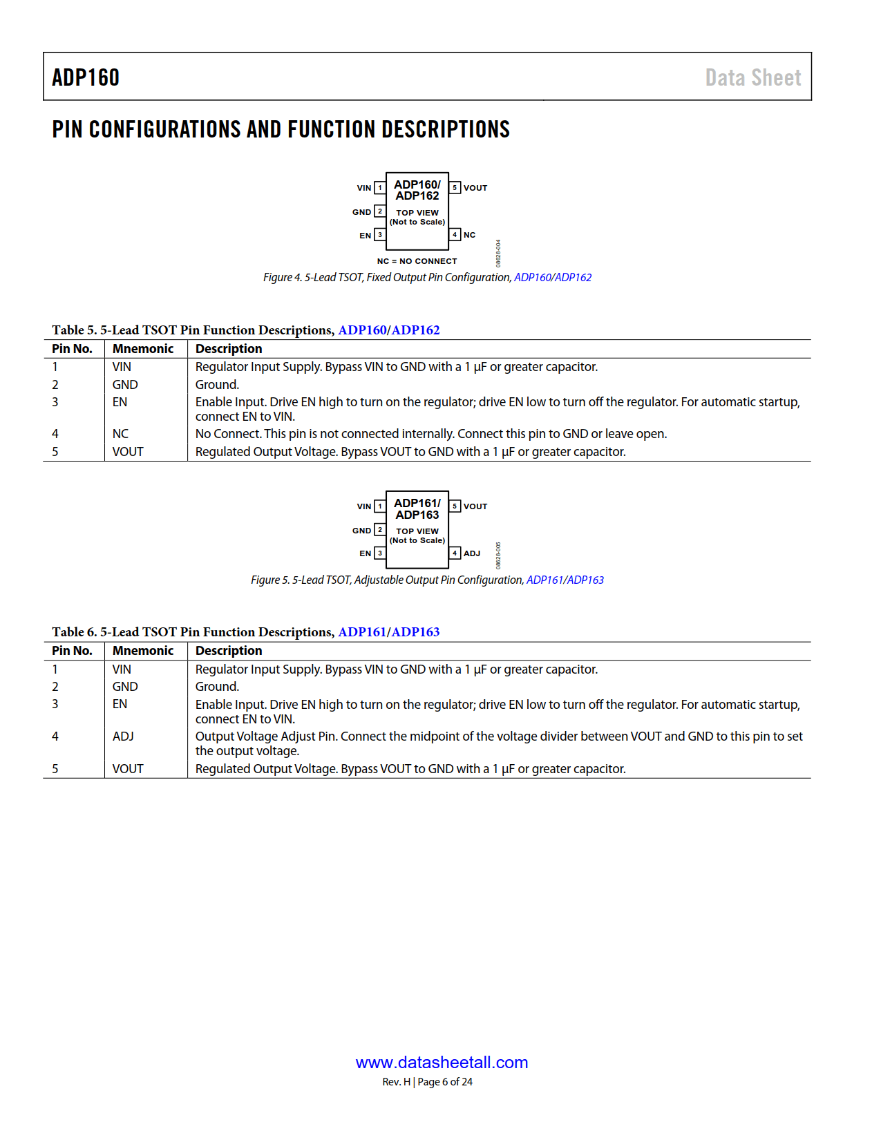 ADP160 Datasheet Page 6