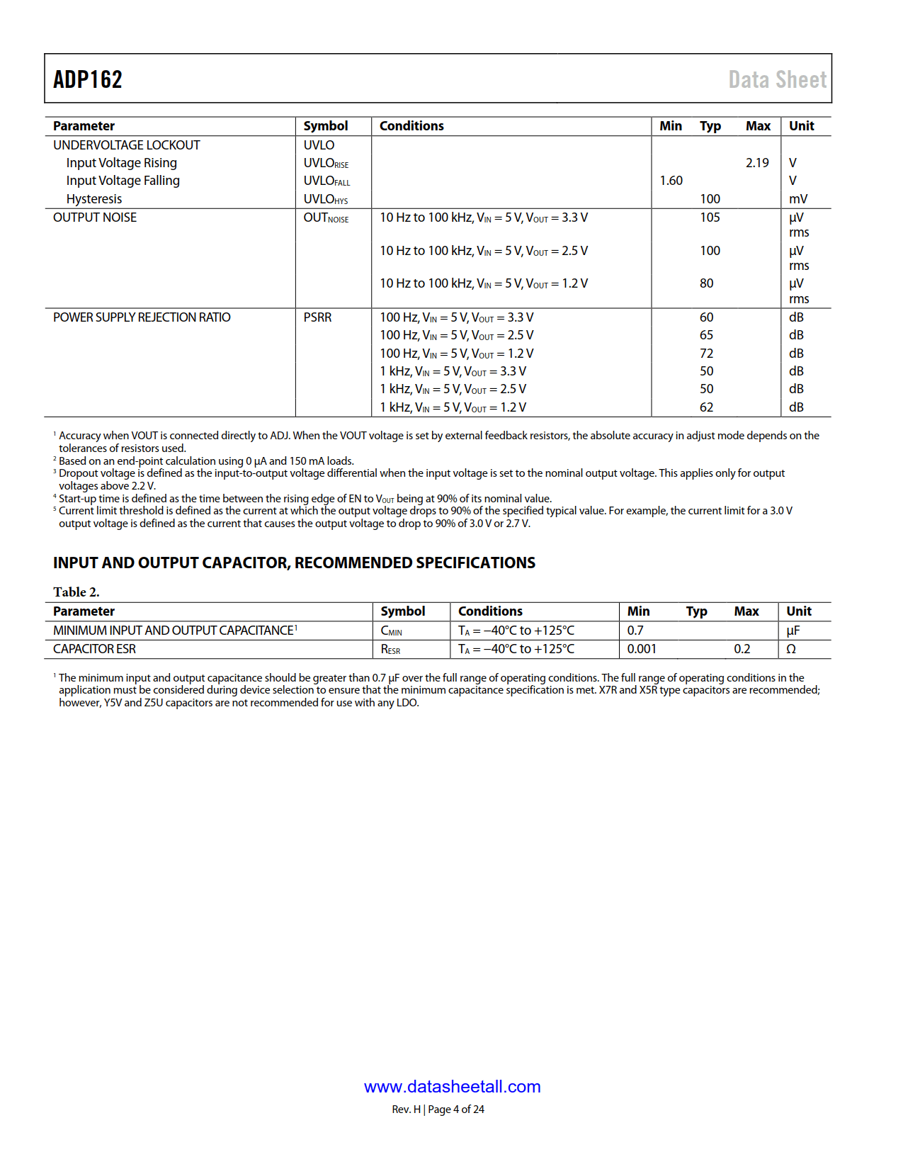 ADP162 Datasheet Page 4