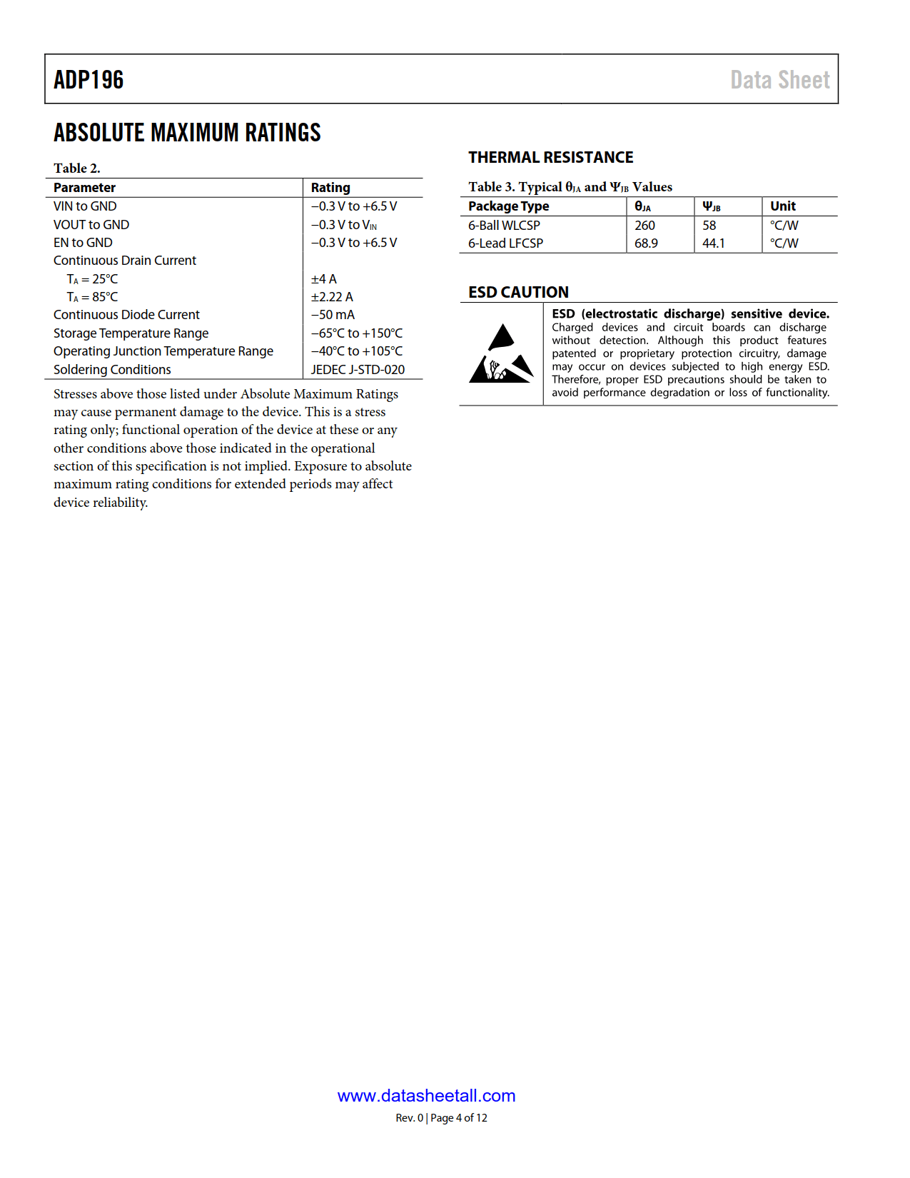 ADP196 Datasheet Page 4