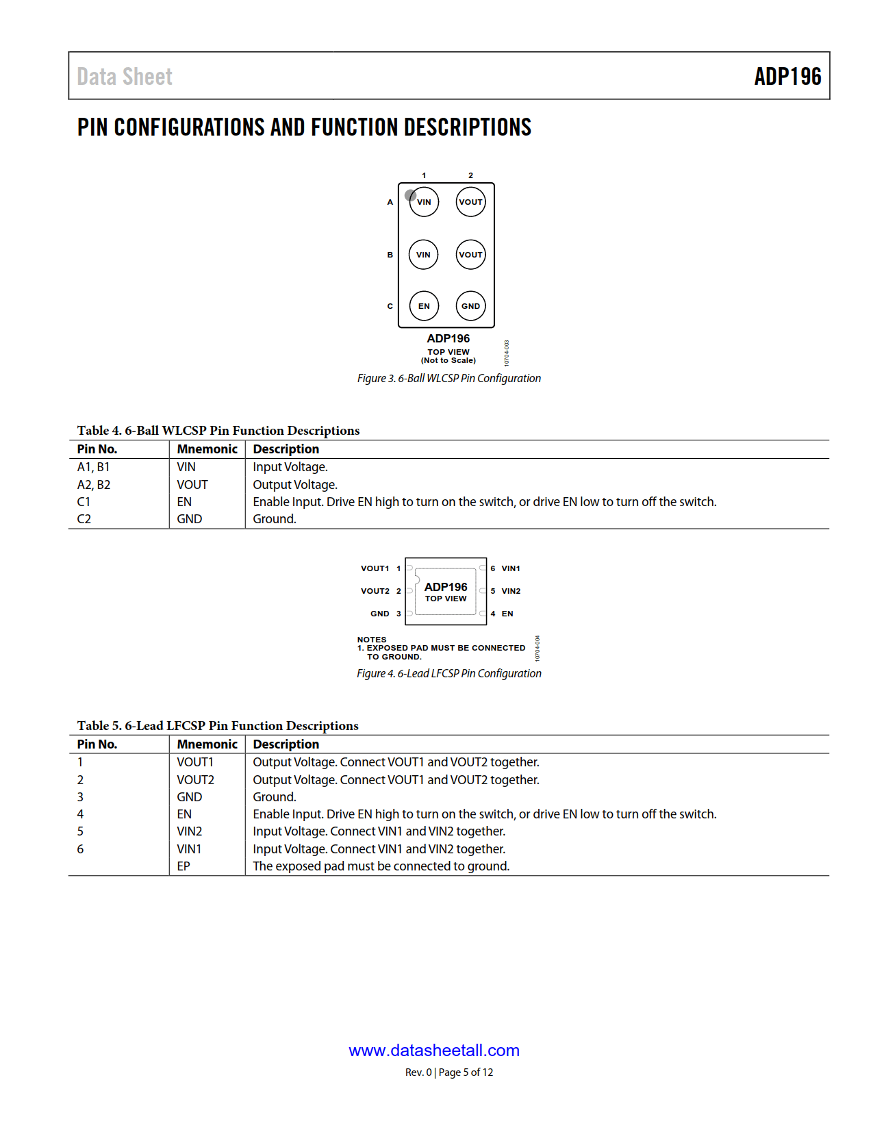 ADP196 Datasheet Page 5