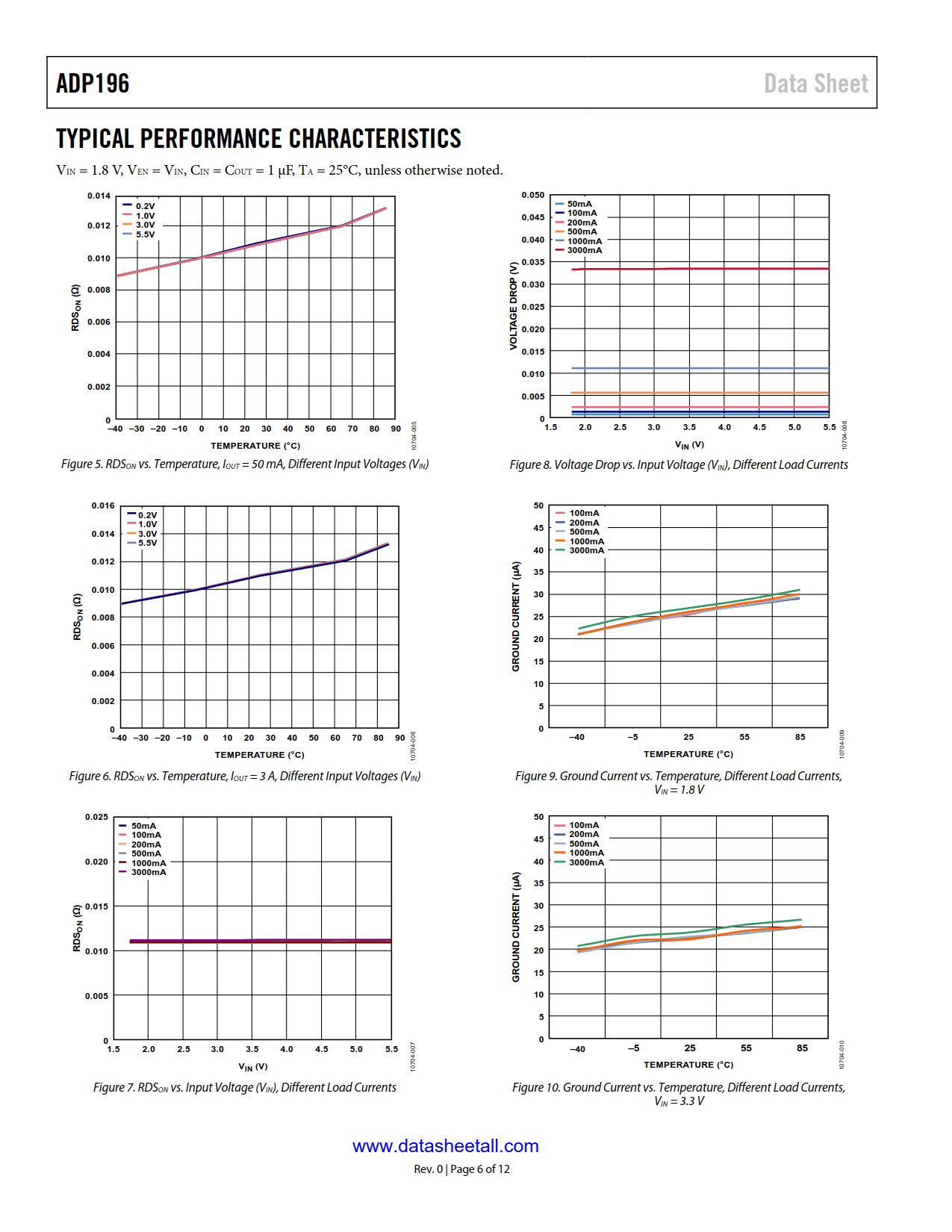 ADP196 Datasheet Page 6