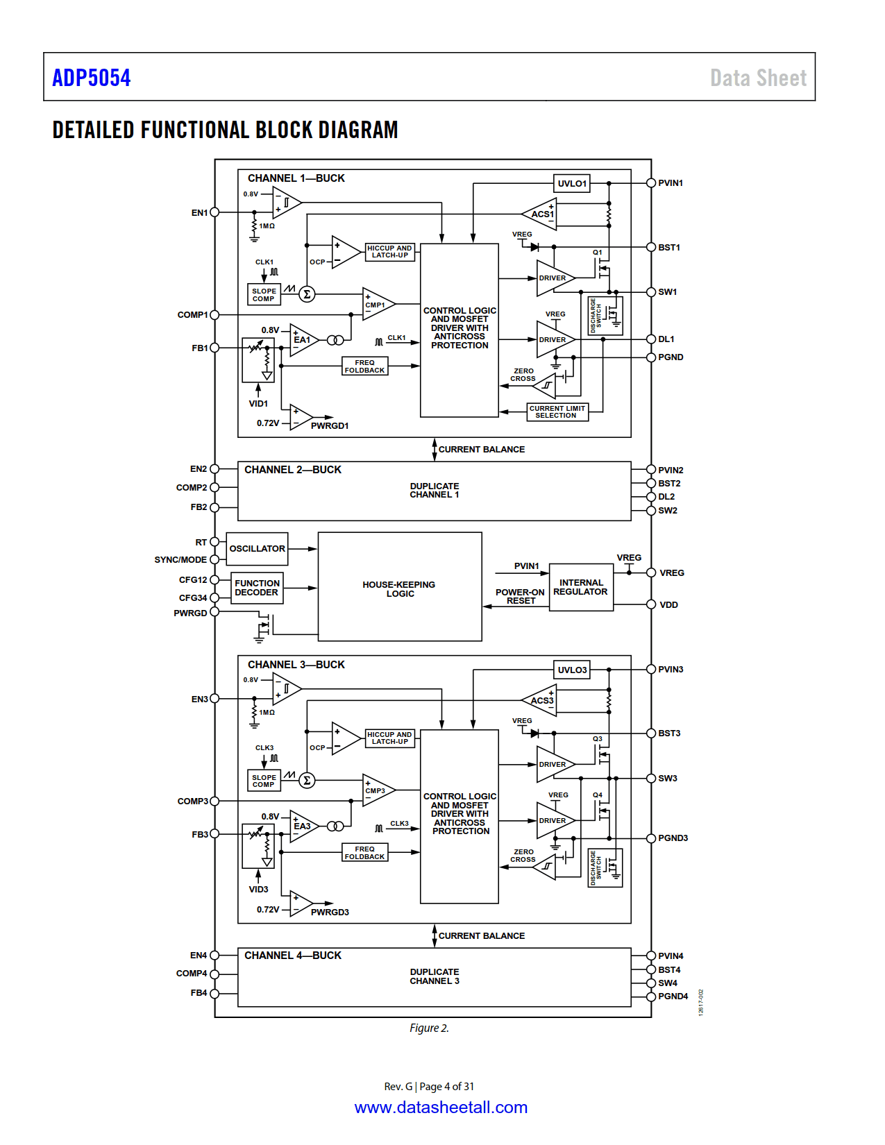 ADP5054 Datasheet Page 4