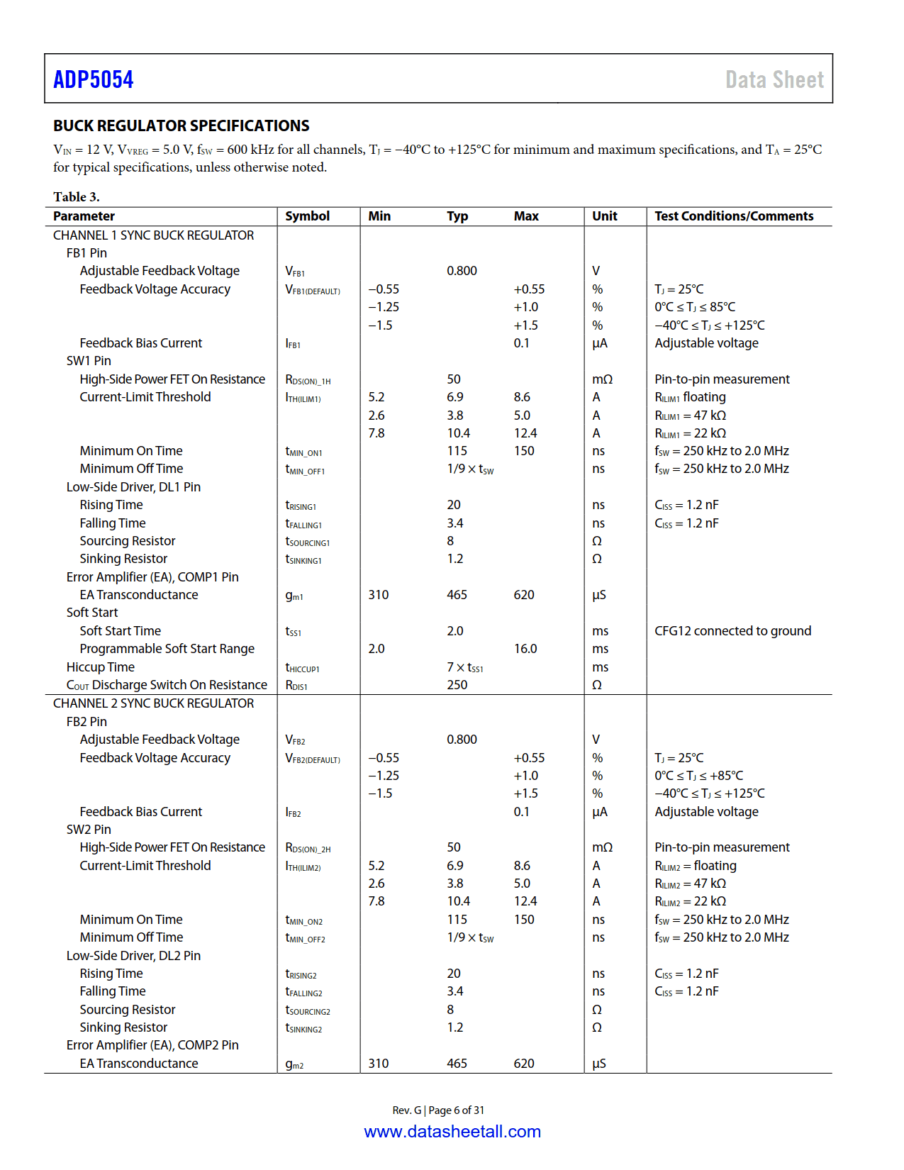 ADP5054 Datasheet Page 6