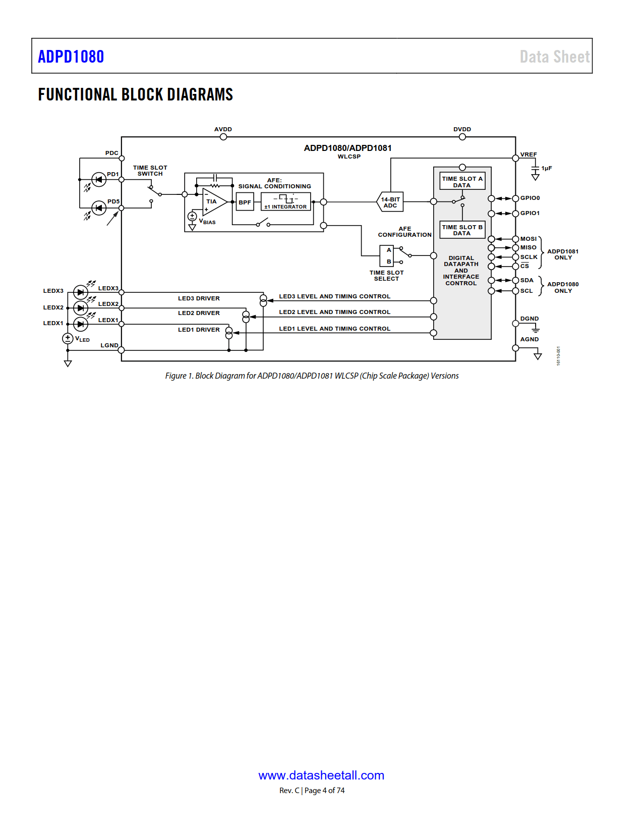 ADPD1080 Datasheet Page 4