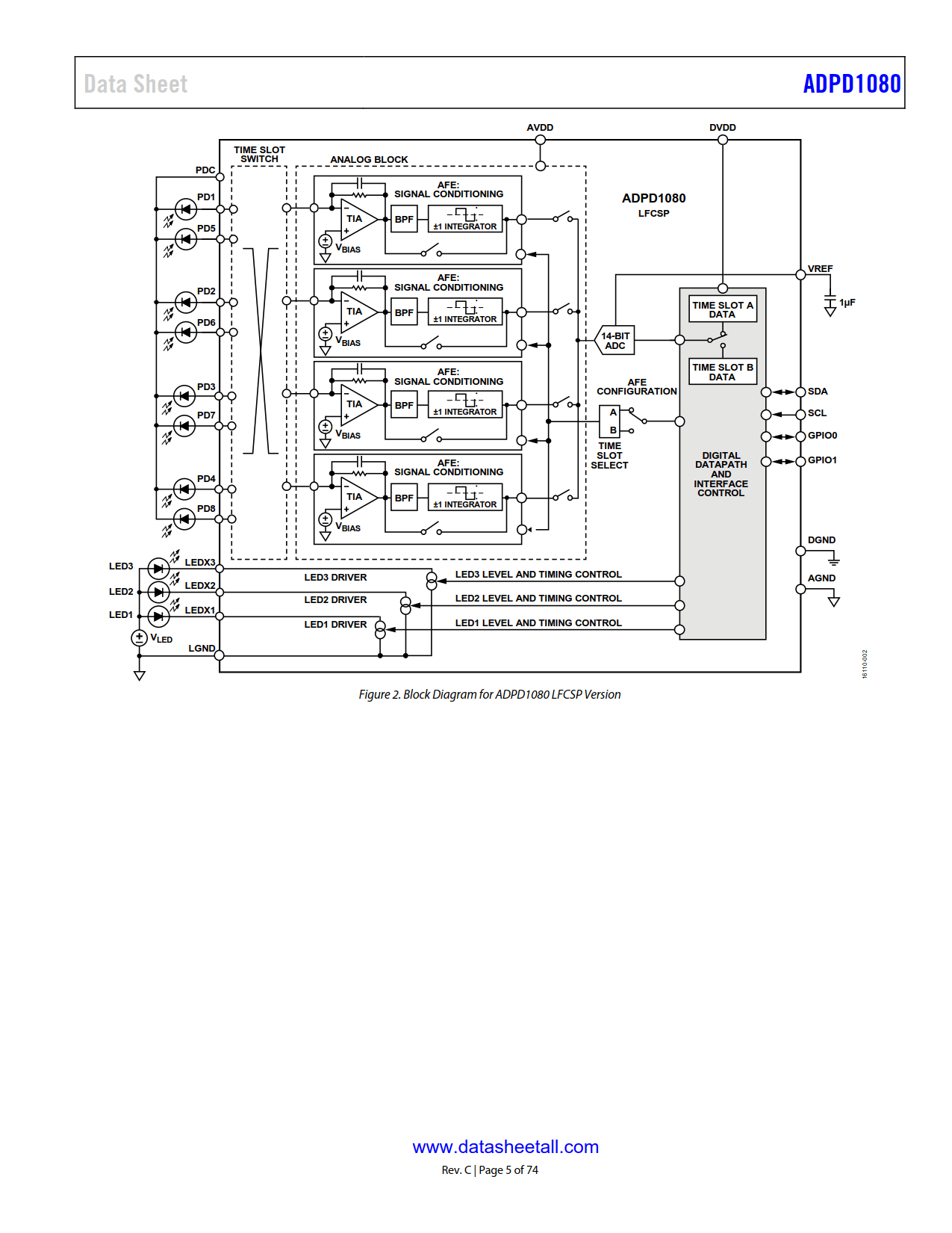 ADPD1080 Datasheet Page 5