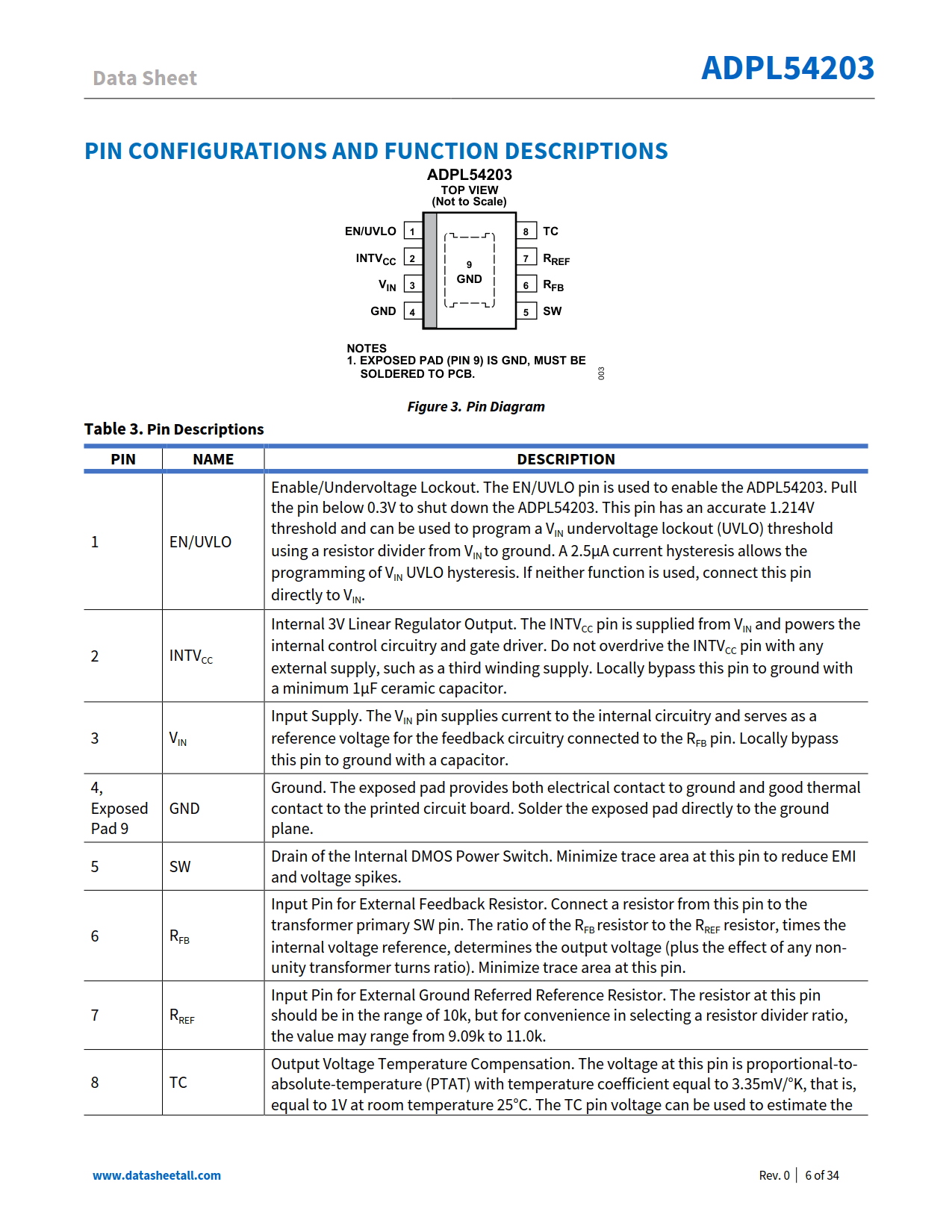 ADPL54203 Datasheet Page 6