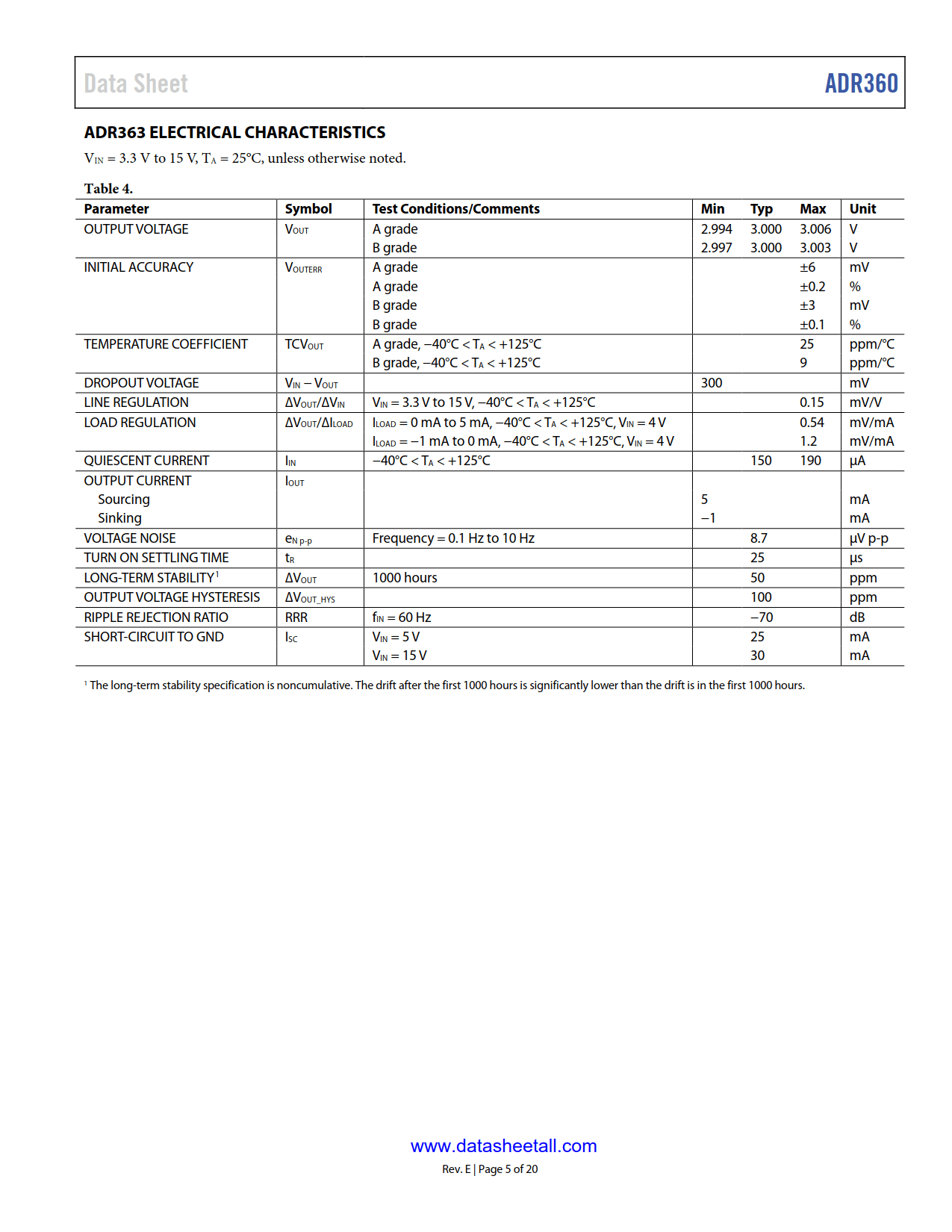 ADR360 Datasheet Page 5