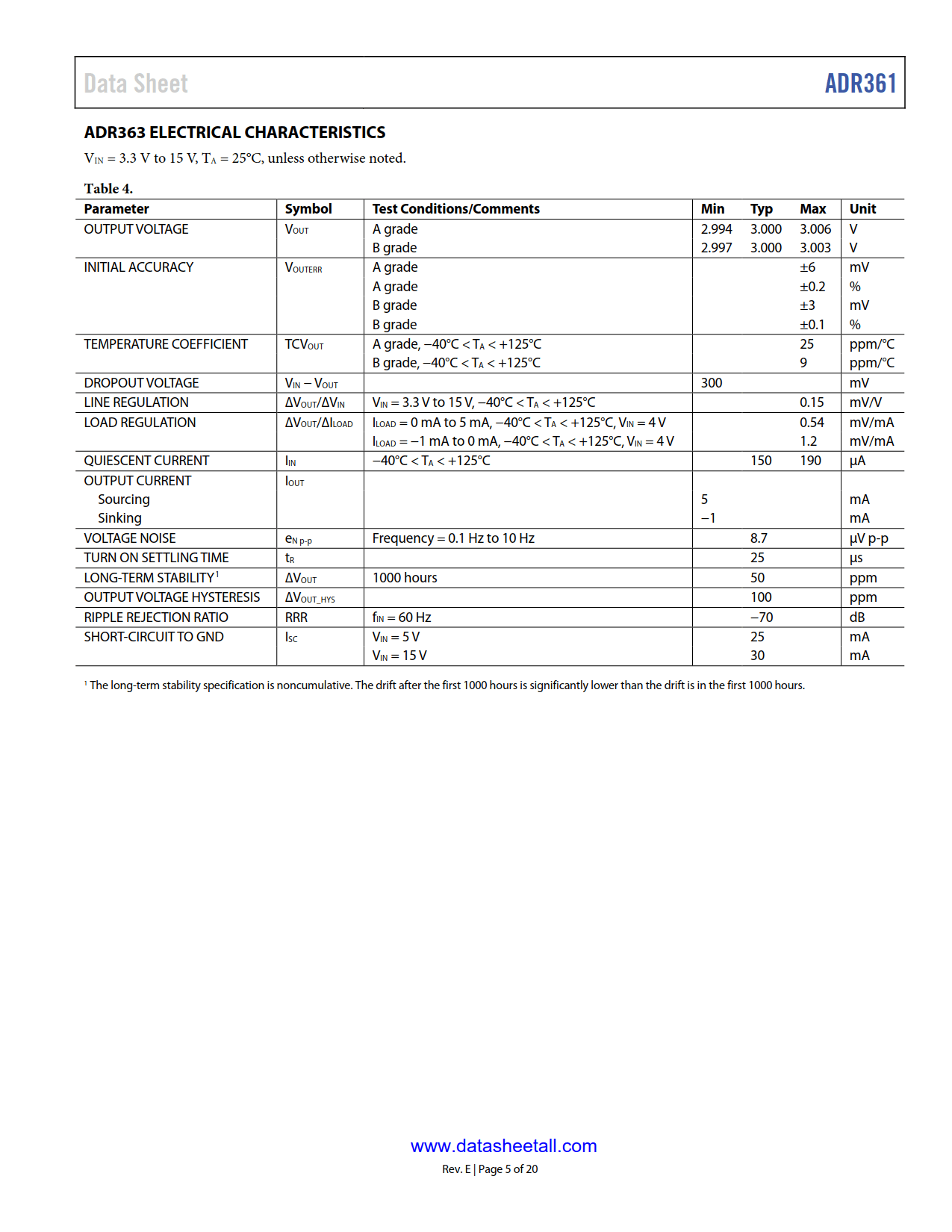 ADR361 Datasheet Page 5