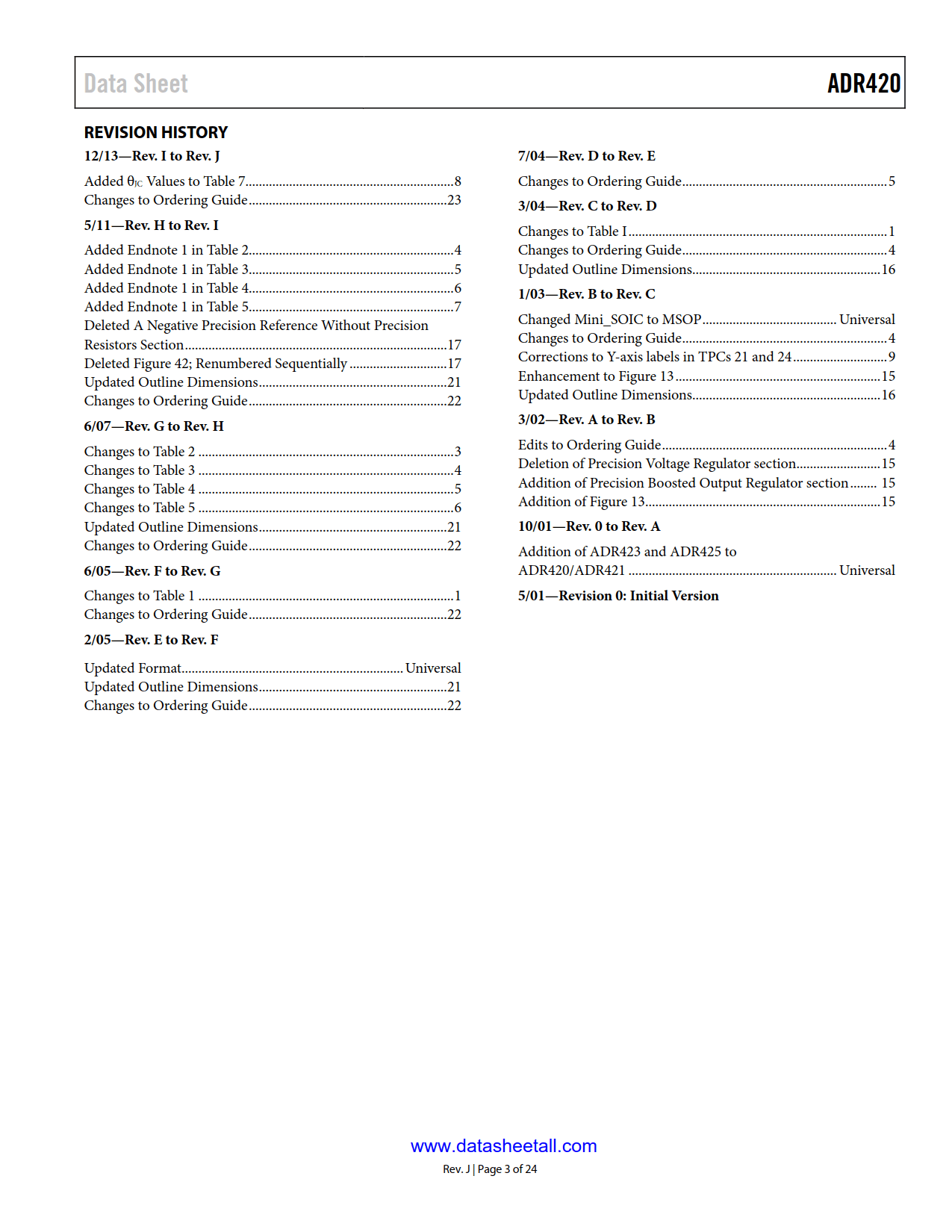 ADR420 Datasheet Page 3