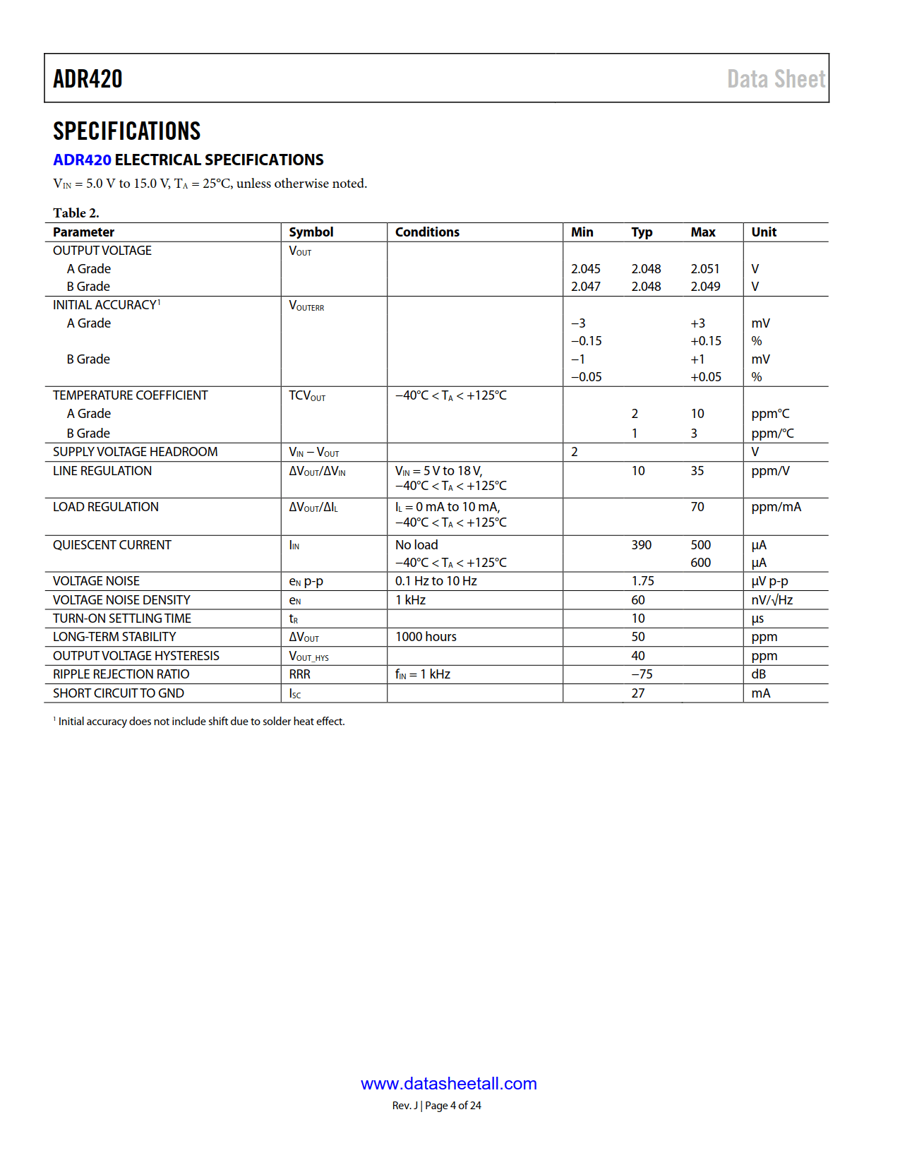 ADR420 Datasheet Page 4