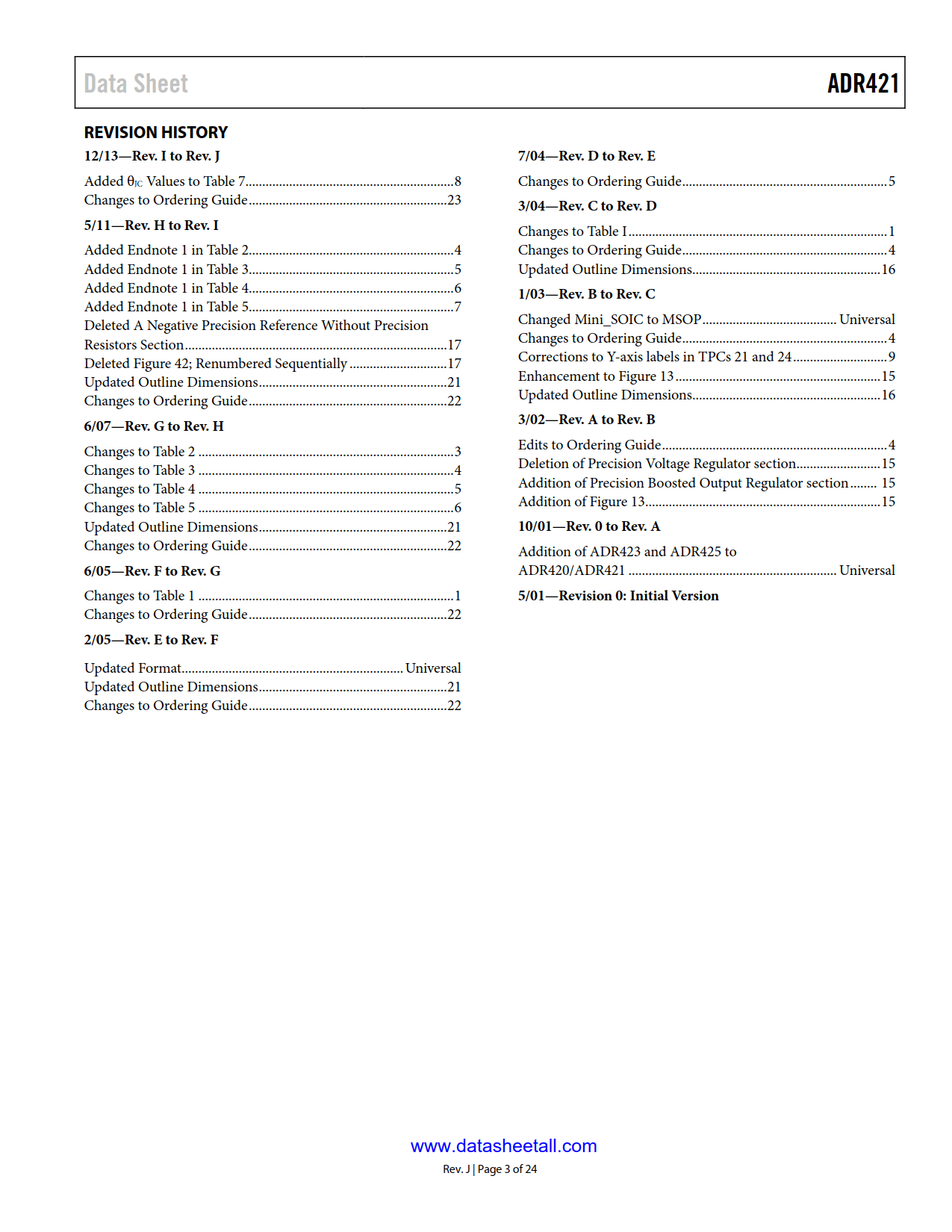 ADR421 Datasheet Page 3