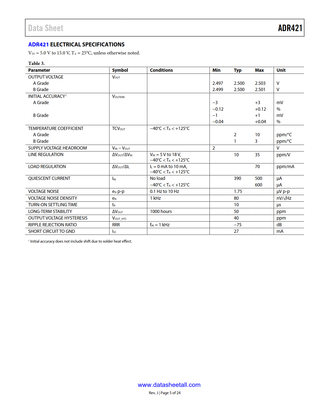 ADR421 Datasheet Page 5