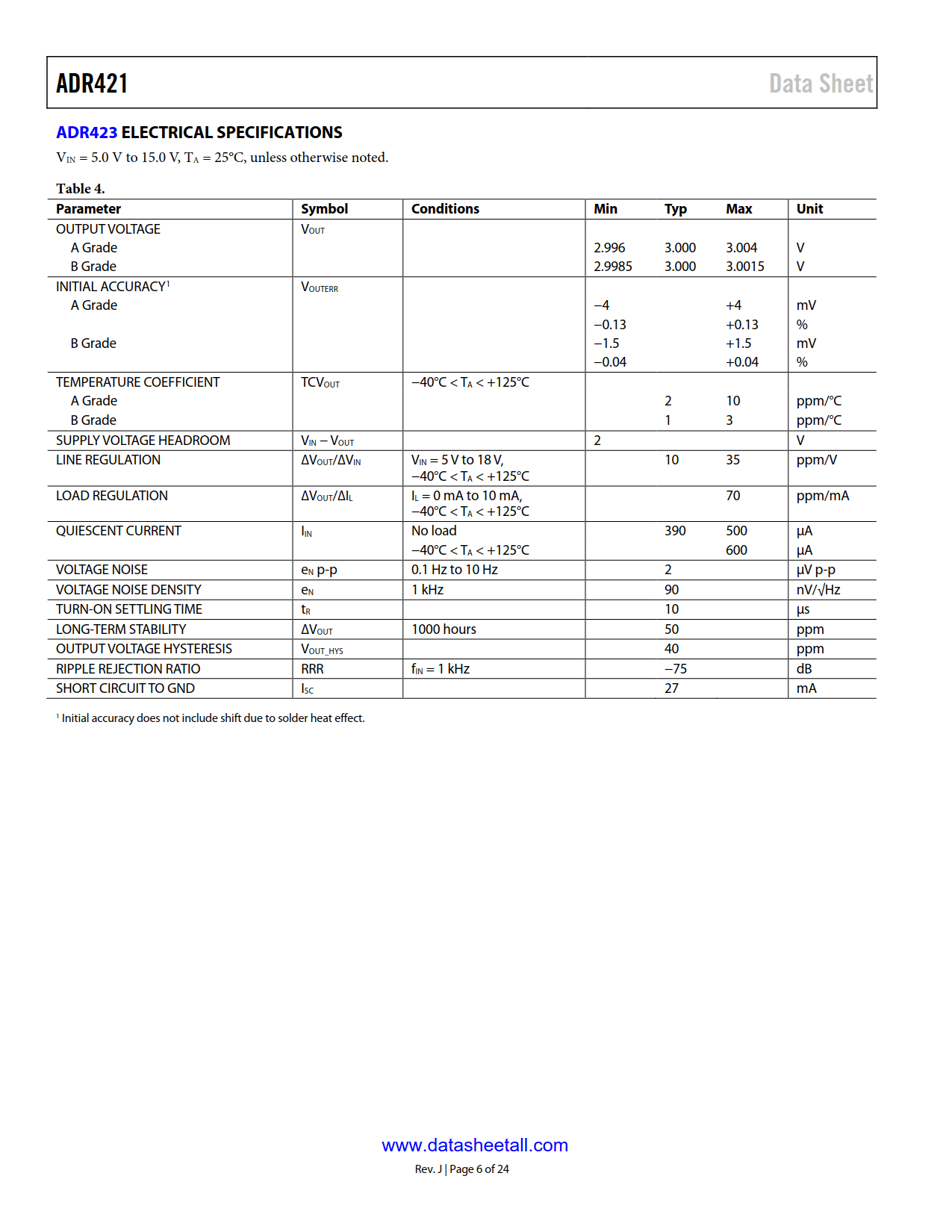 ADR421 Datasheet Page 6