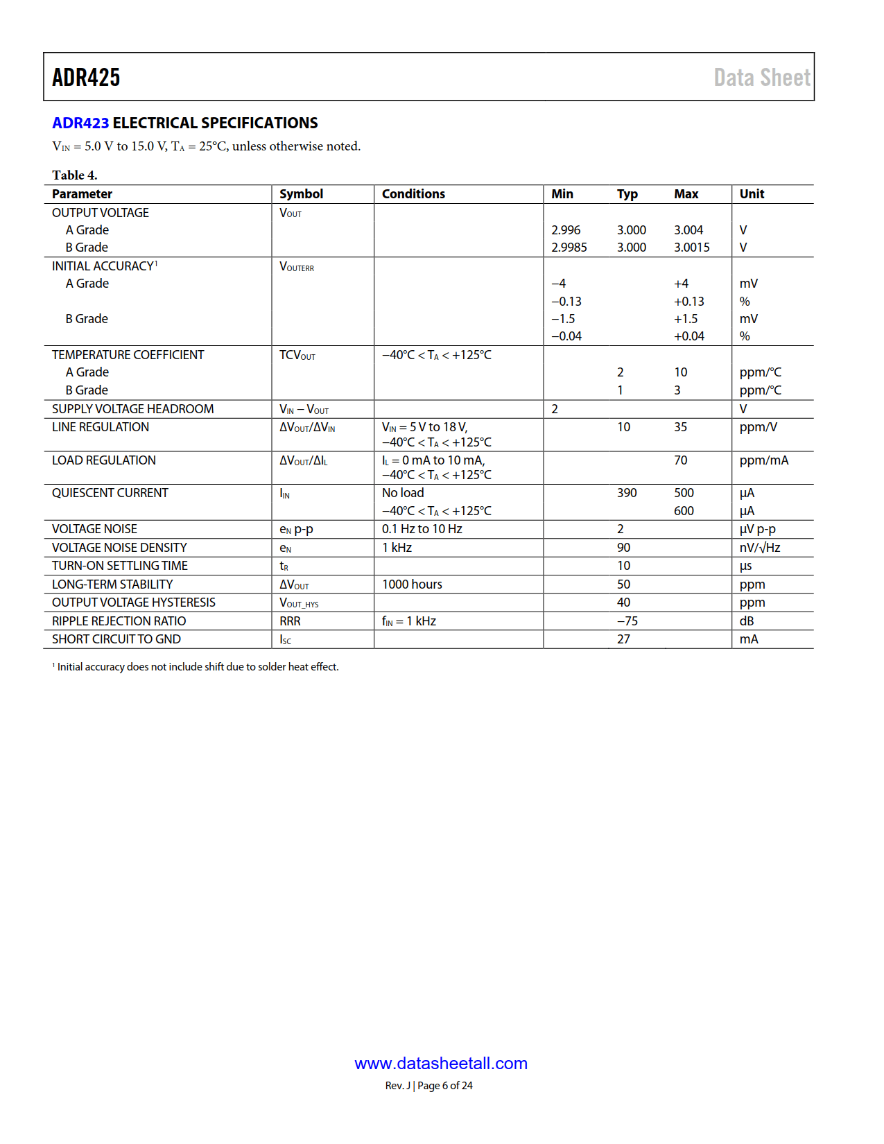 ADR425 Datasheet Page 6