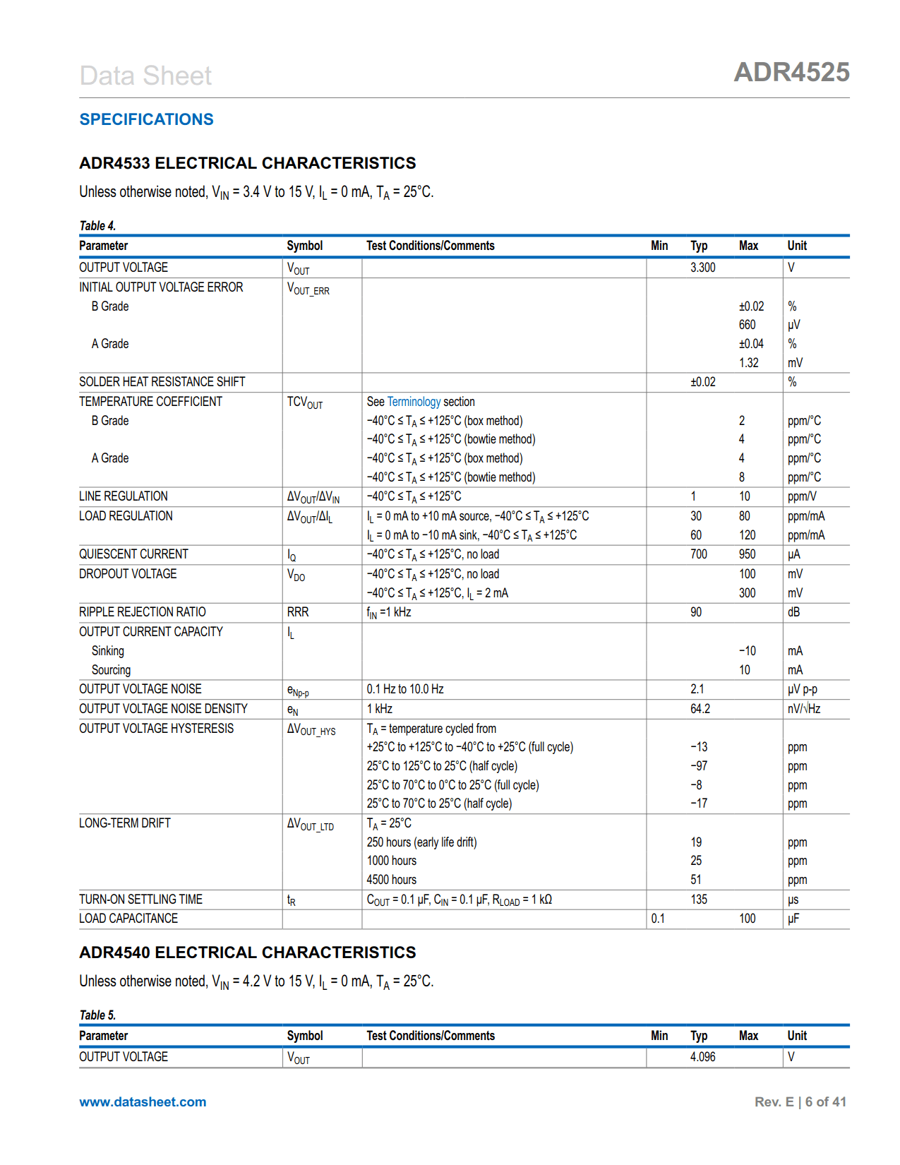 ADR4525 Datasheet Page 6