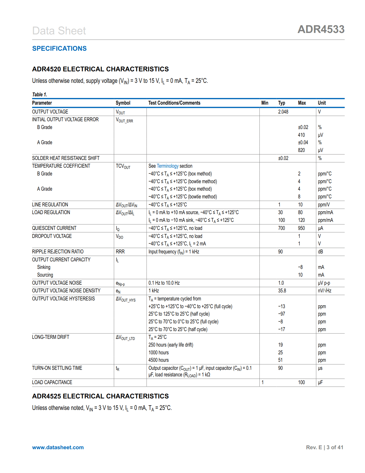 ADR4533 Datasheet Page 3