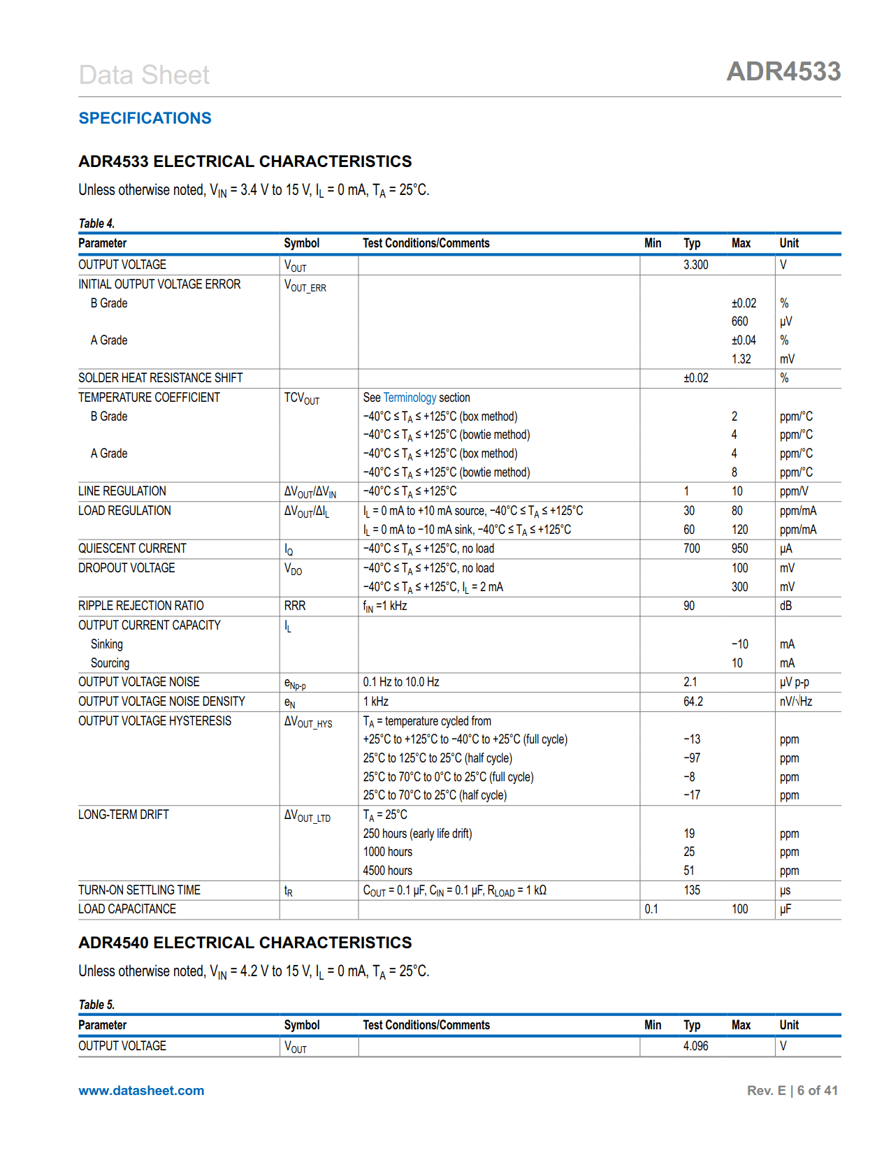 ADR4533 Datasheet Page 6