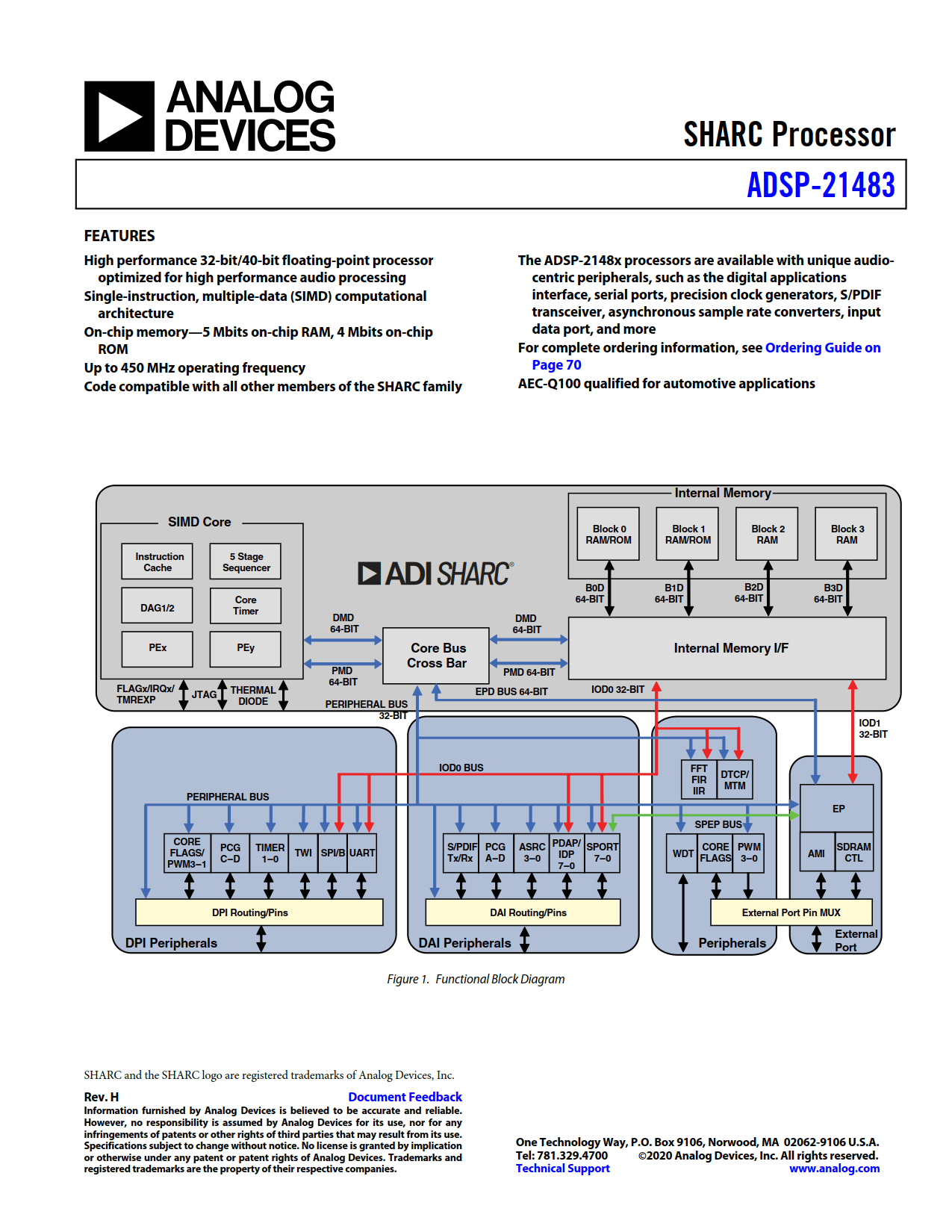 ADSP-21483 Datasheet