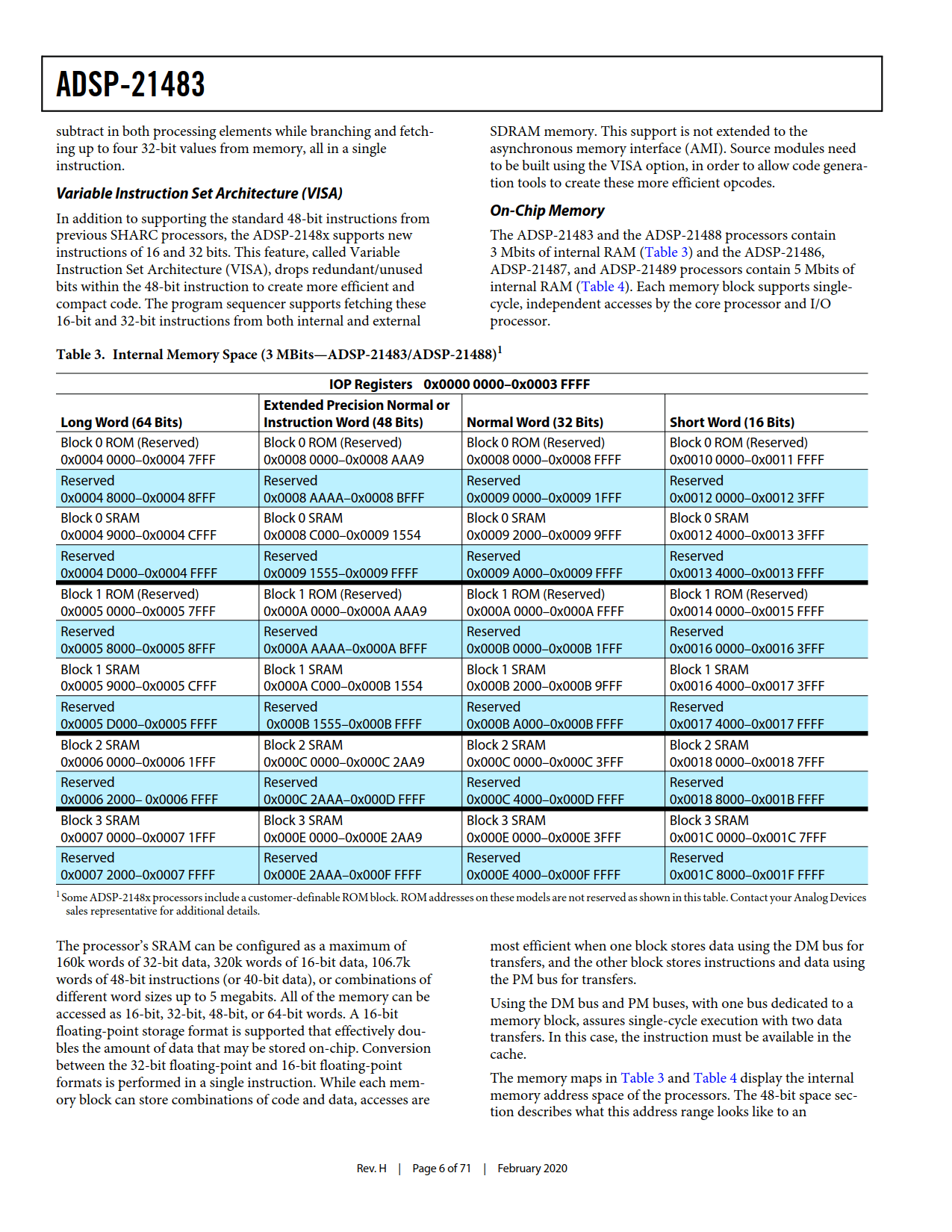 ADSP-21483 Datasheet Page 6