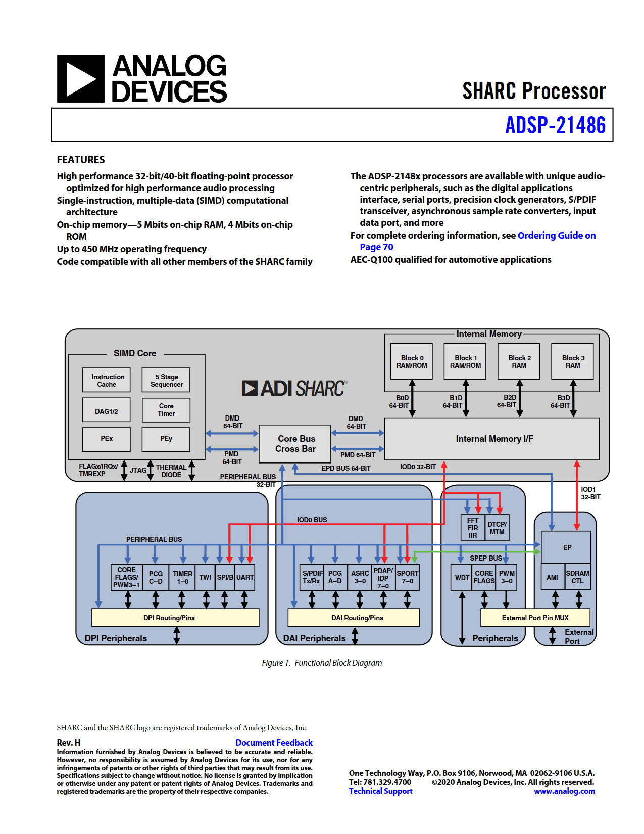 ADSP-21486 Datasheet