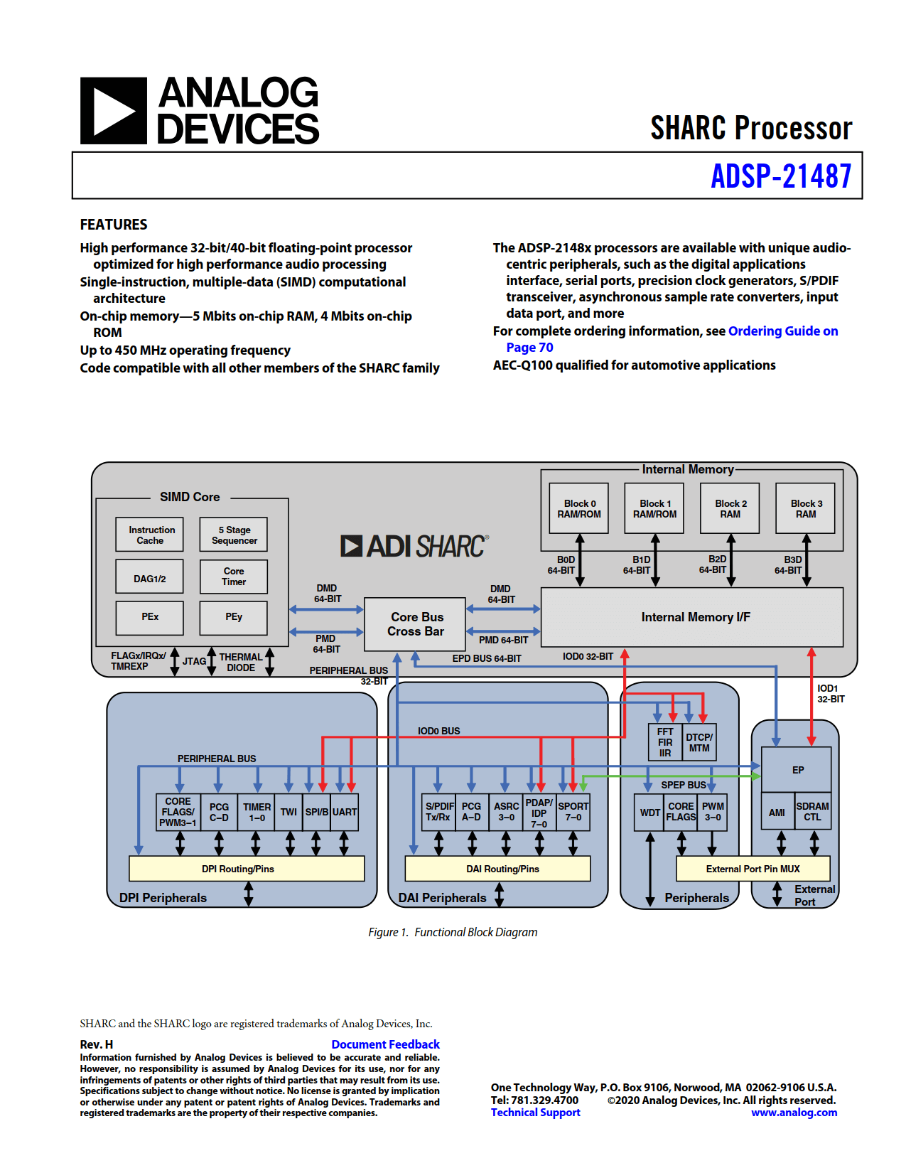 ADSP-21487 Datasheet