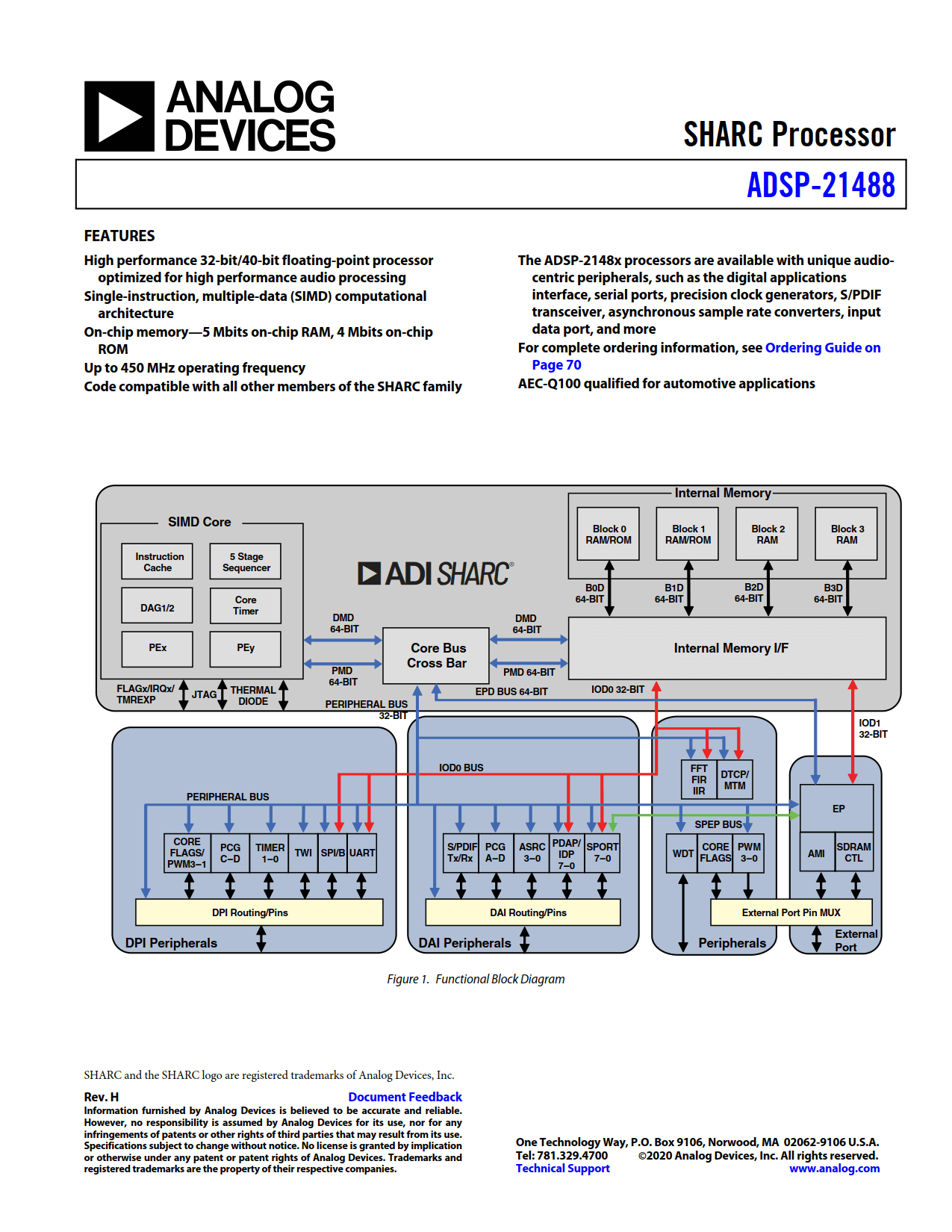 ADSP-21488 Datasheet