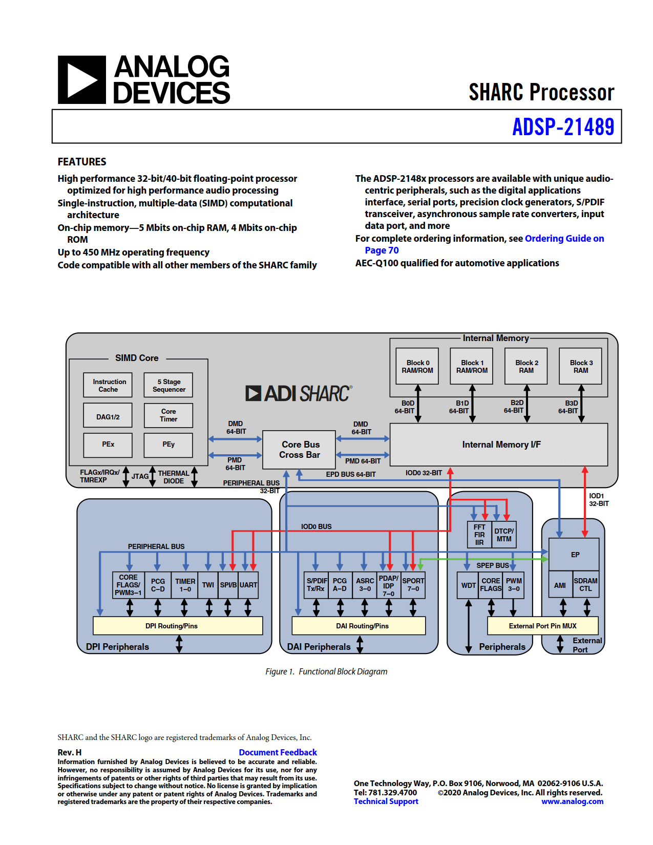 ADSP-21489 Datasheet