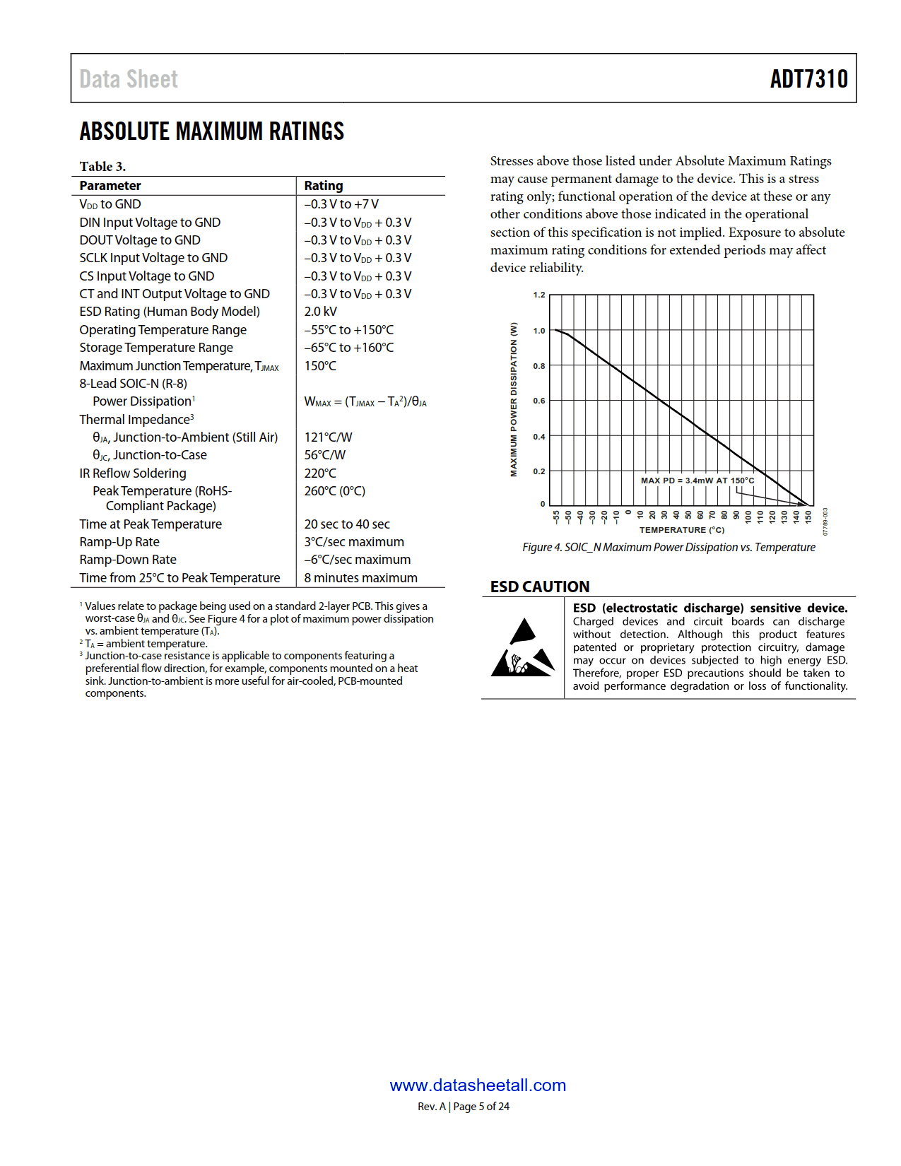 ADT7310 Datasheet Page 5