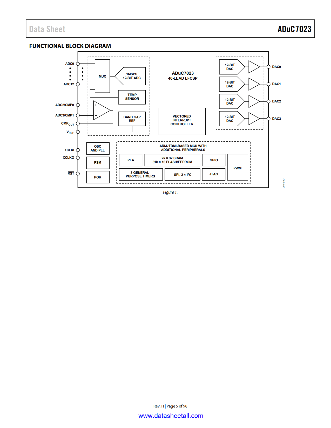 ADuC7023 Datasheet Page 5