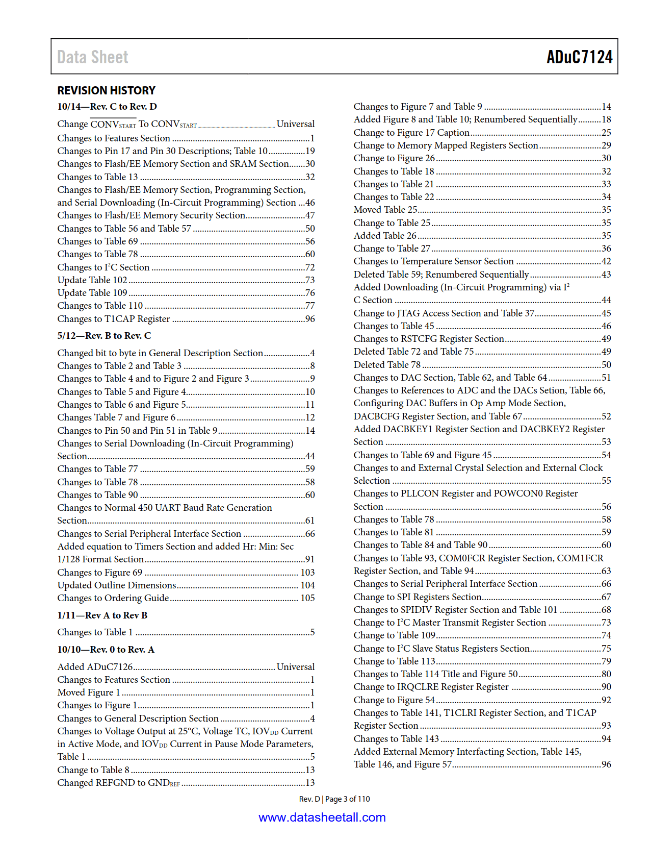 ADUC7124 Datasheet Page 3