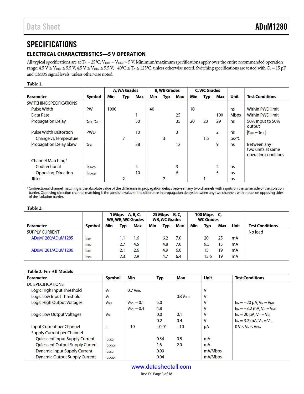 ADuM1280 Datasheet Page 3