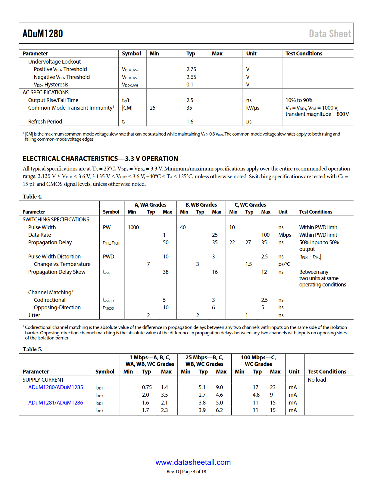 ADuM1280 Datasheet Page 4