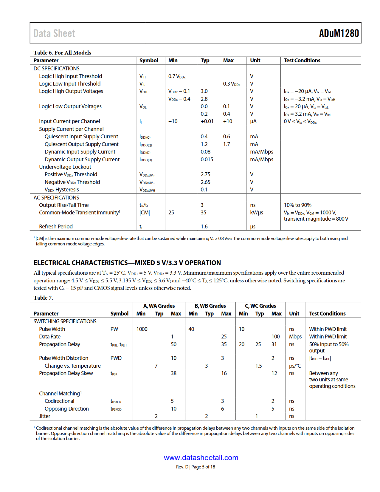 ADuM1280 Datasheet Page 5