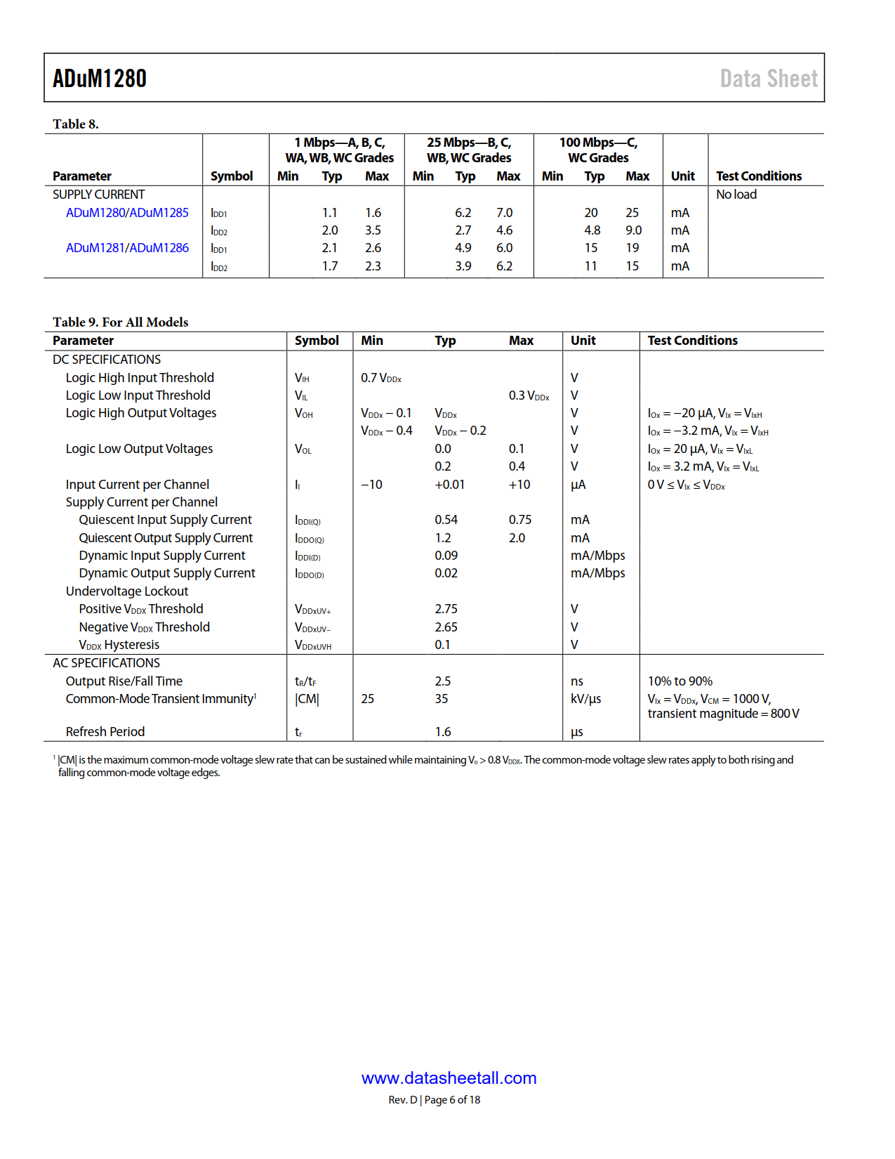 ADuM1280 Datasheet Page 6