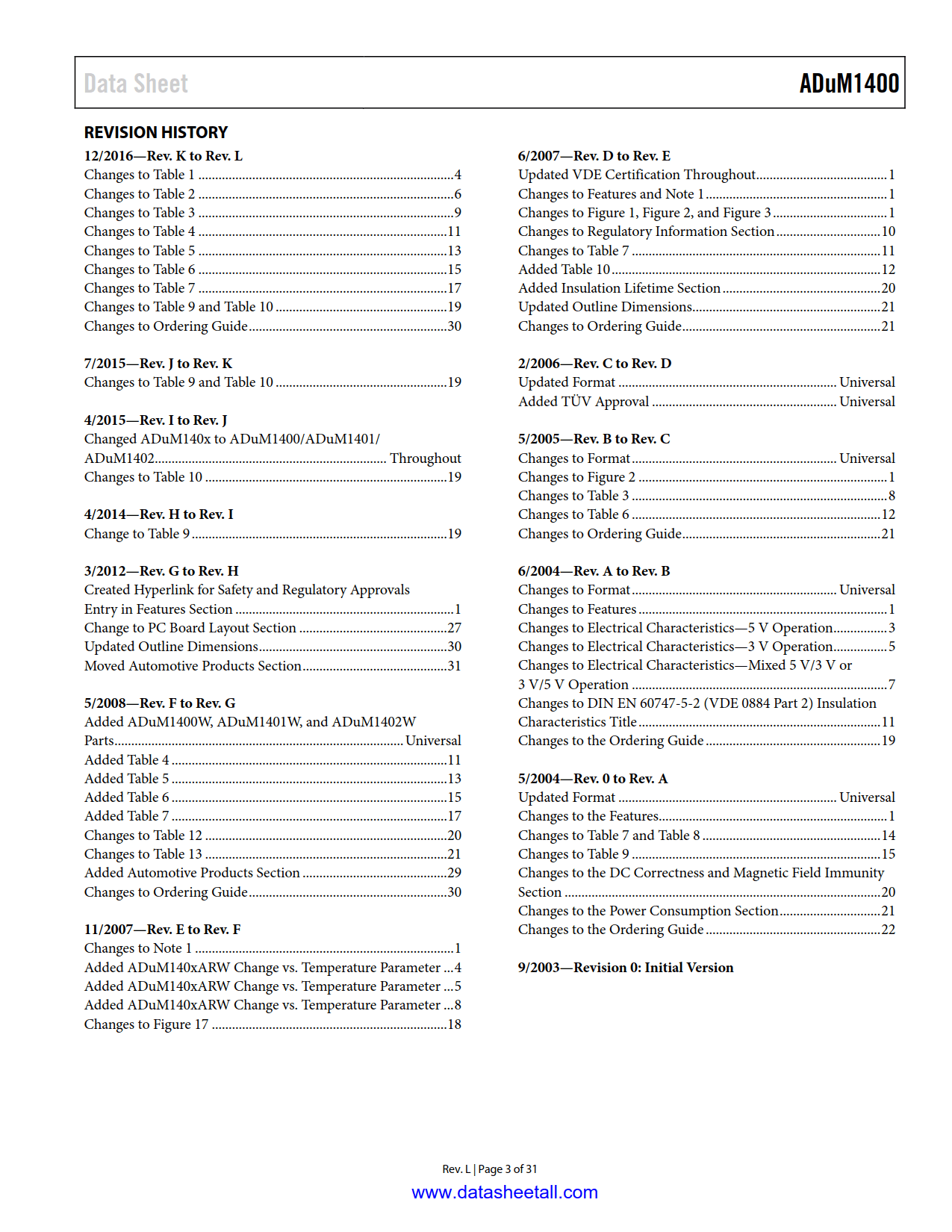 ADuM1400 Datasheet Page 3